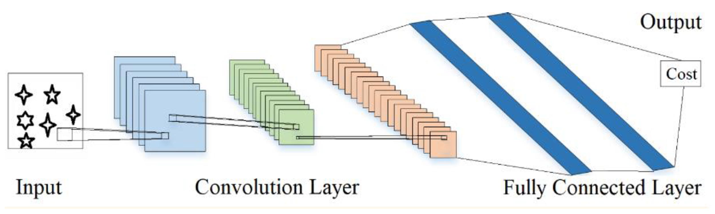 Machines 10 00319 g008