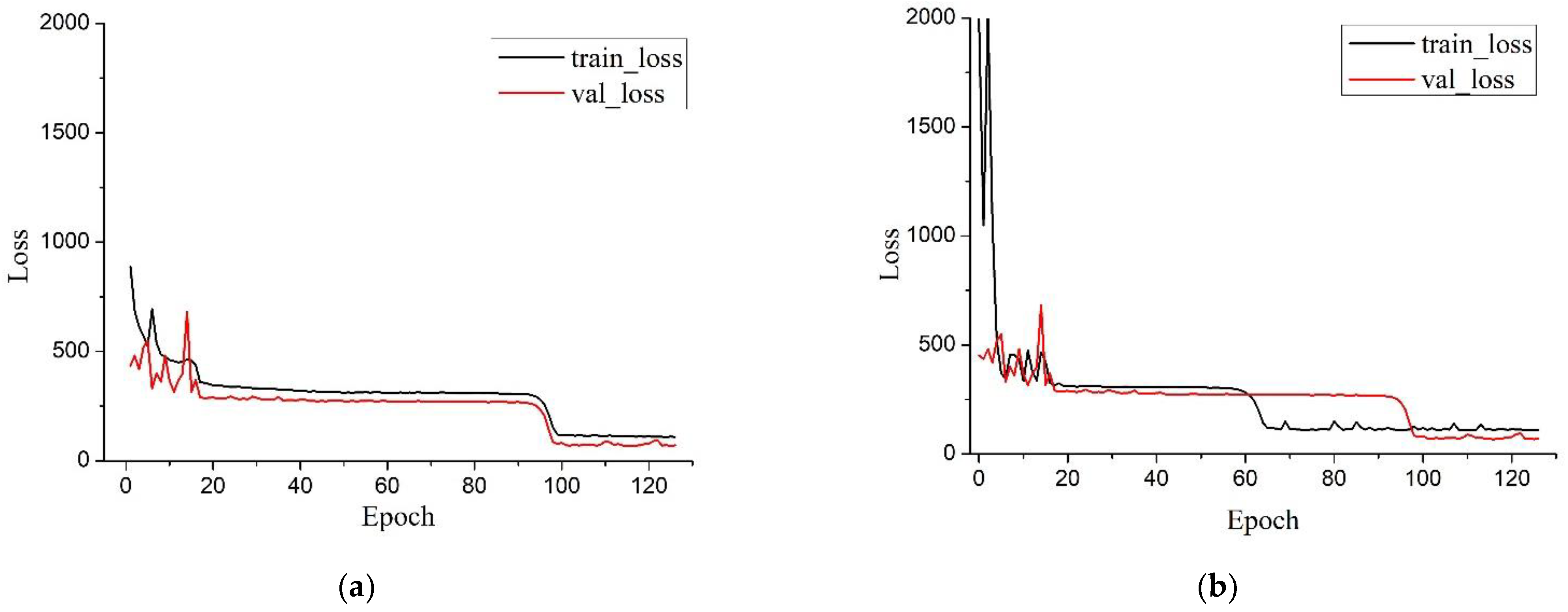 Machines 10 00319 g011