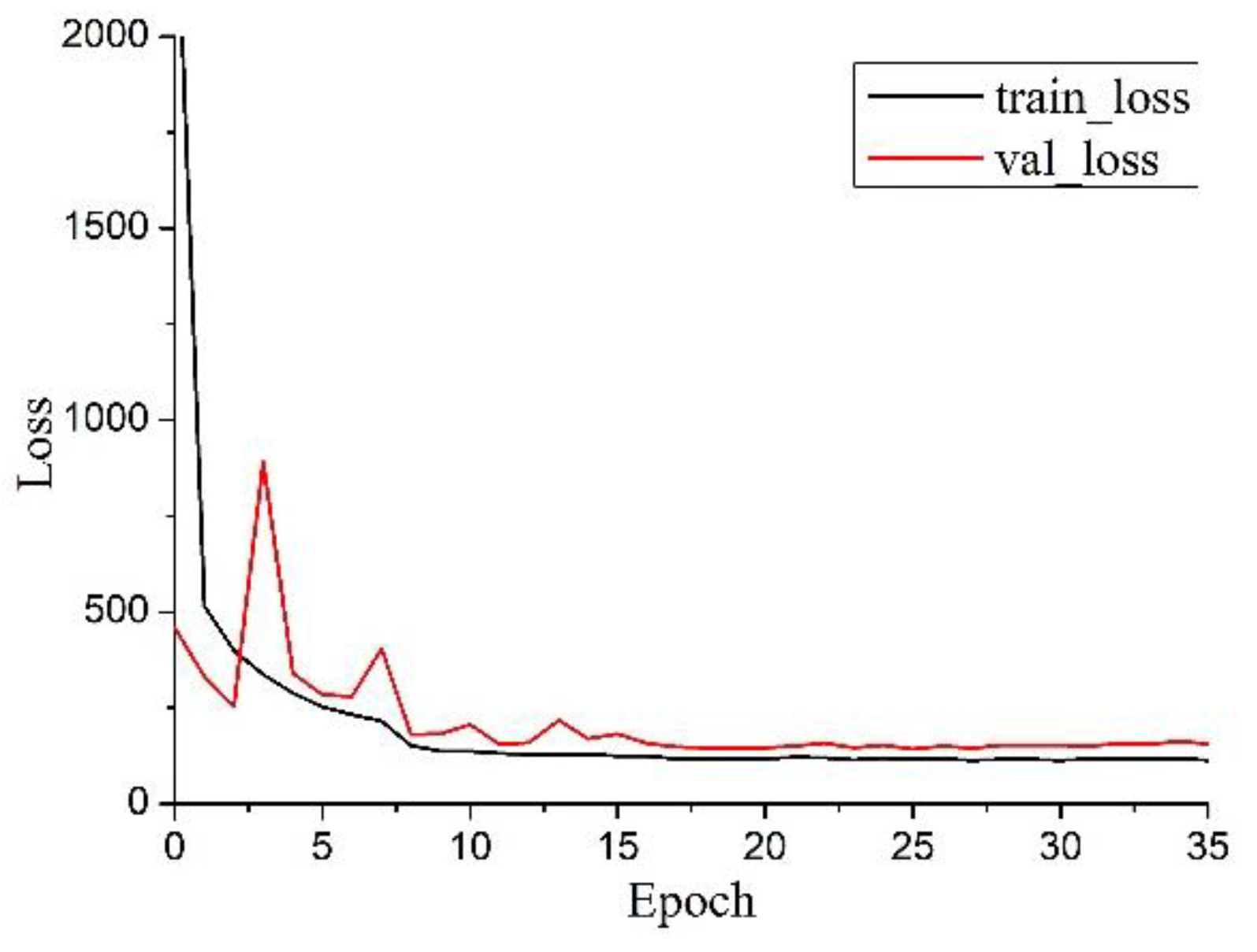 Machines 10 00319 g012