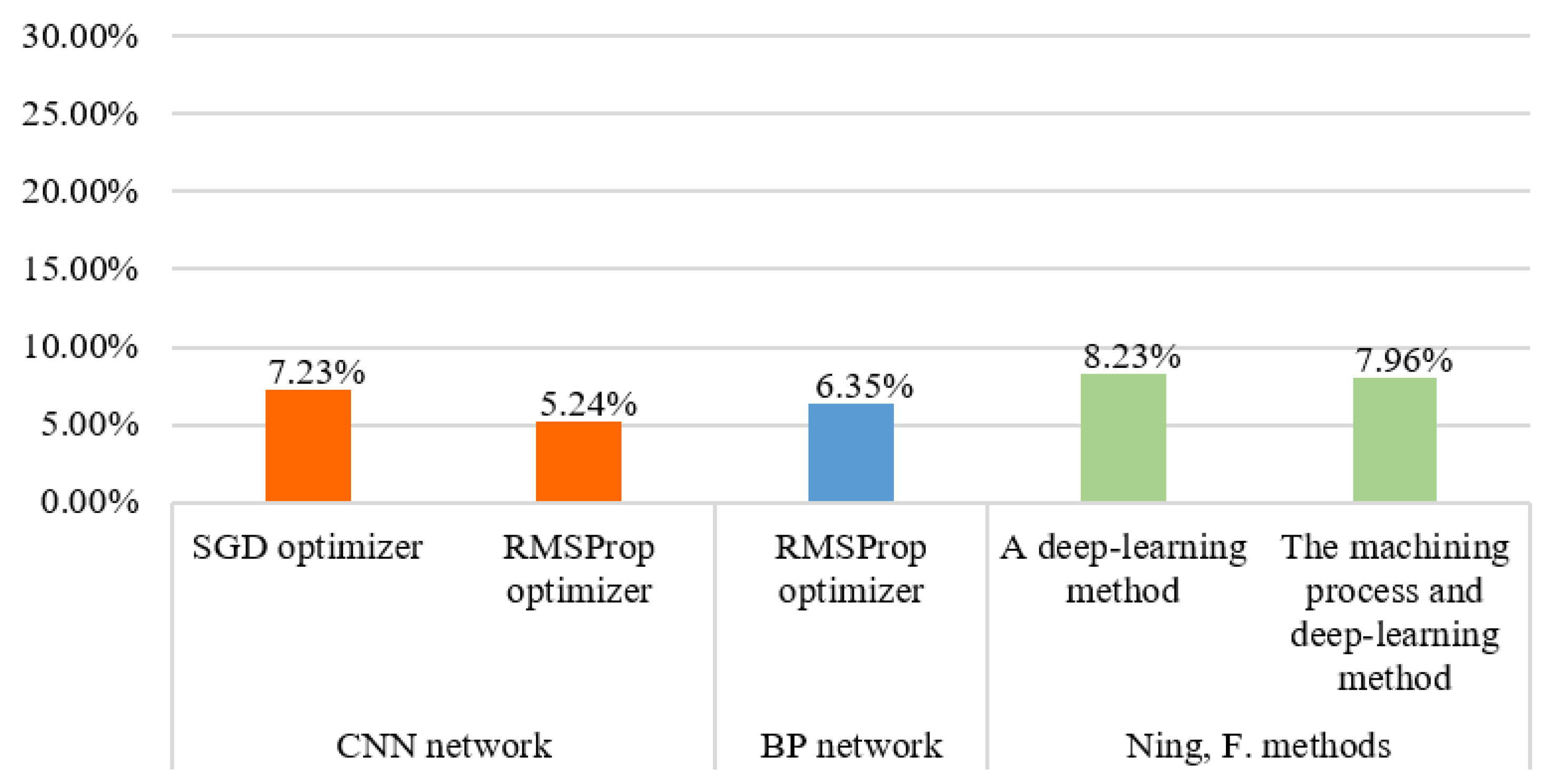 Machines 10 00319 g013