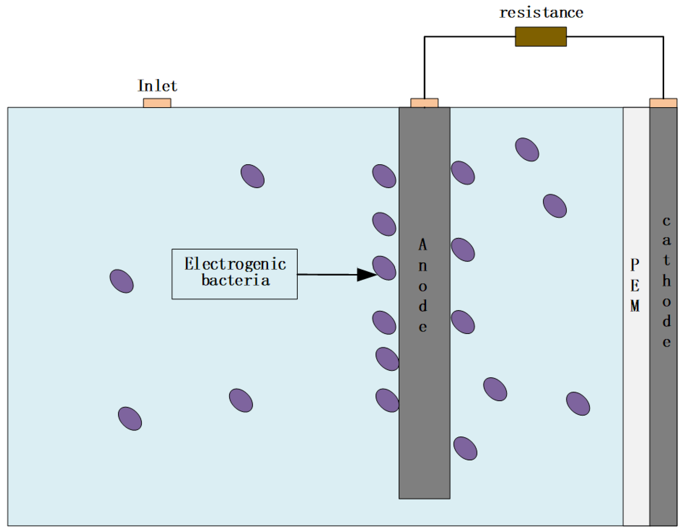 Machines 10 00320 g001