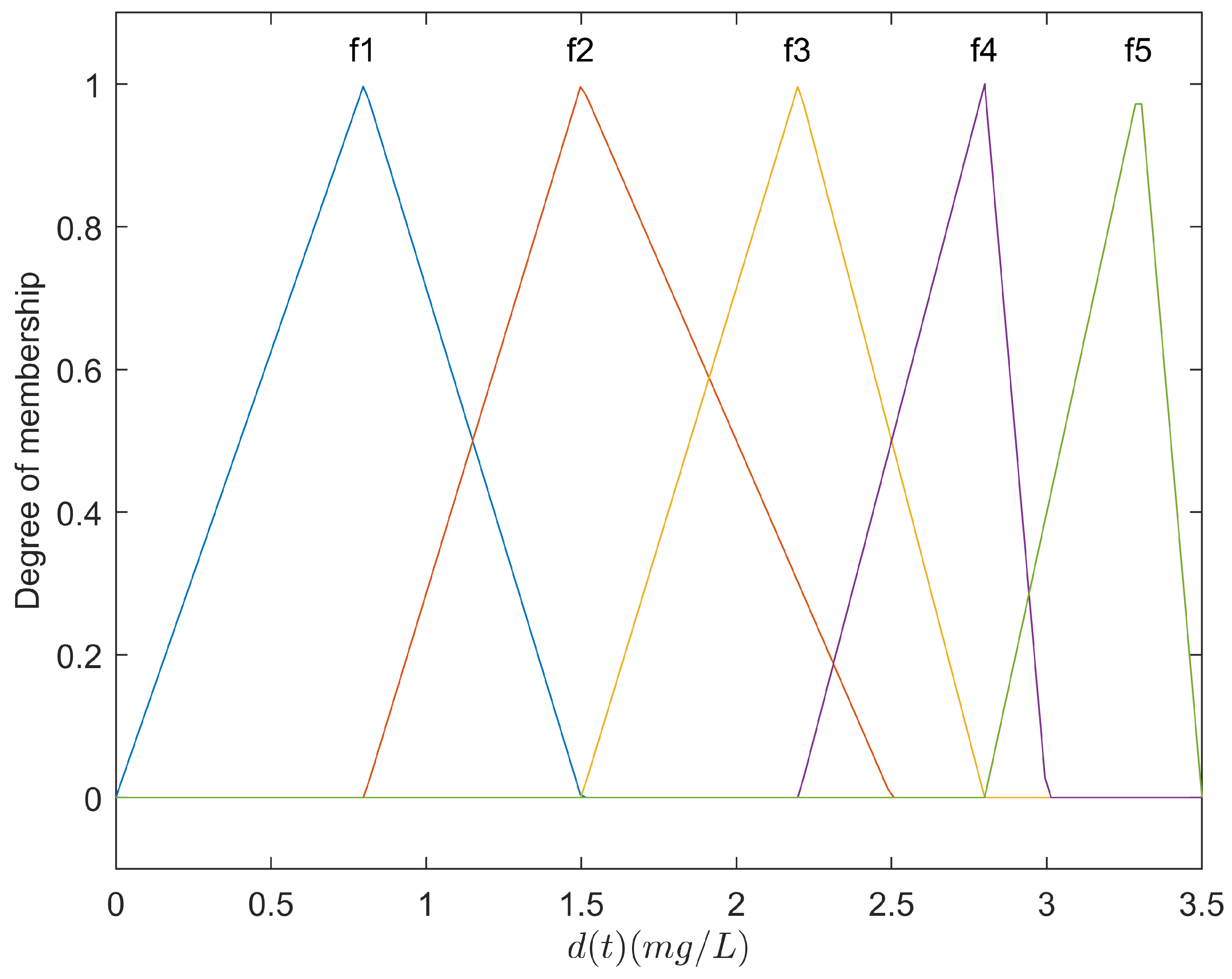 Machines 10 00320 g004