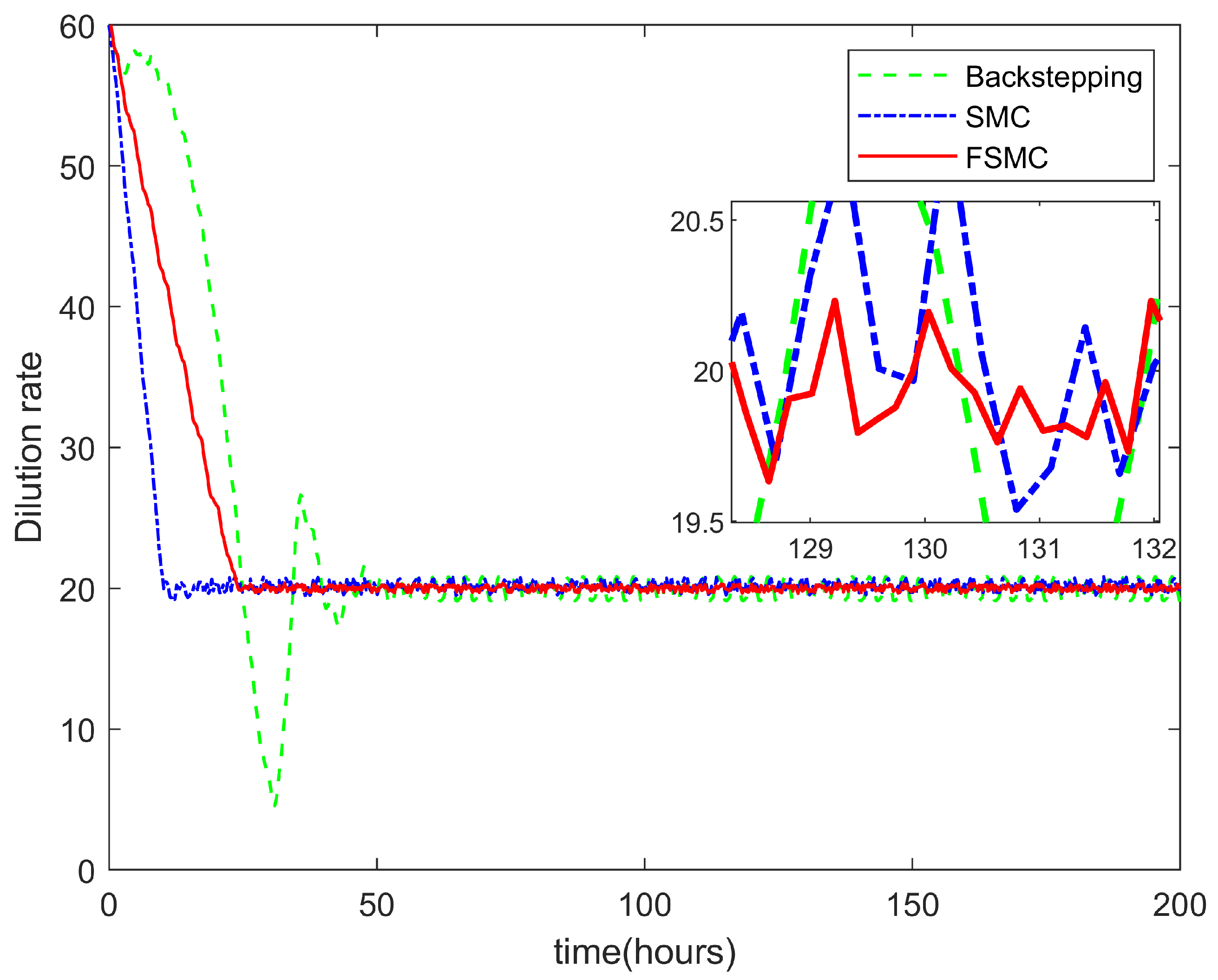 Machines 10 00320 g005
