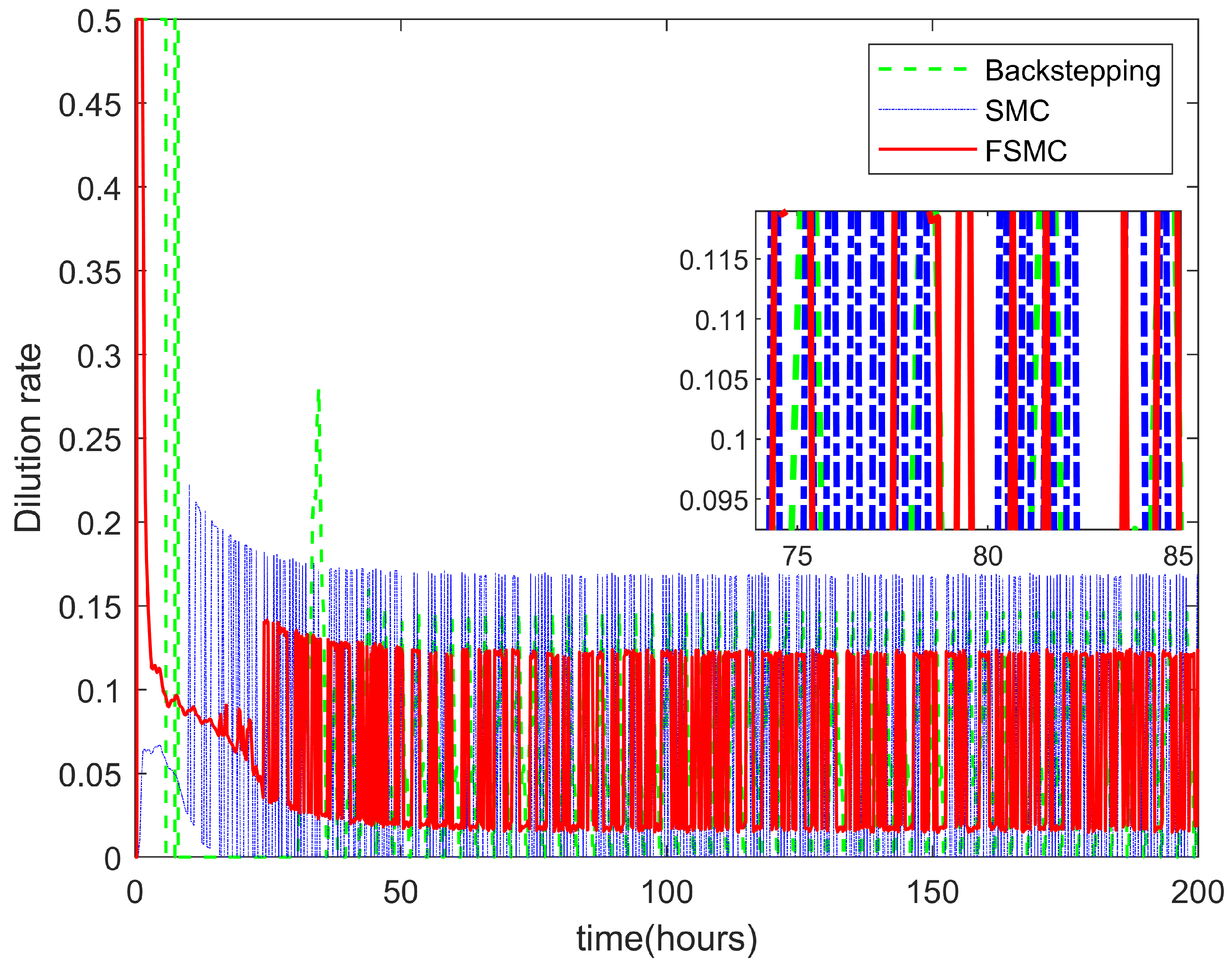 Machines 10 00320 g007