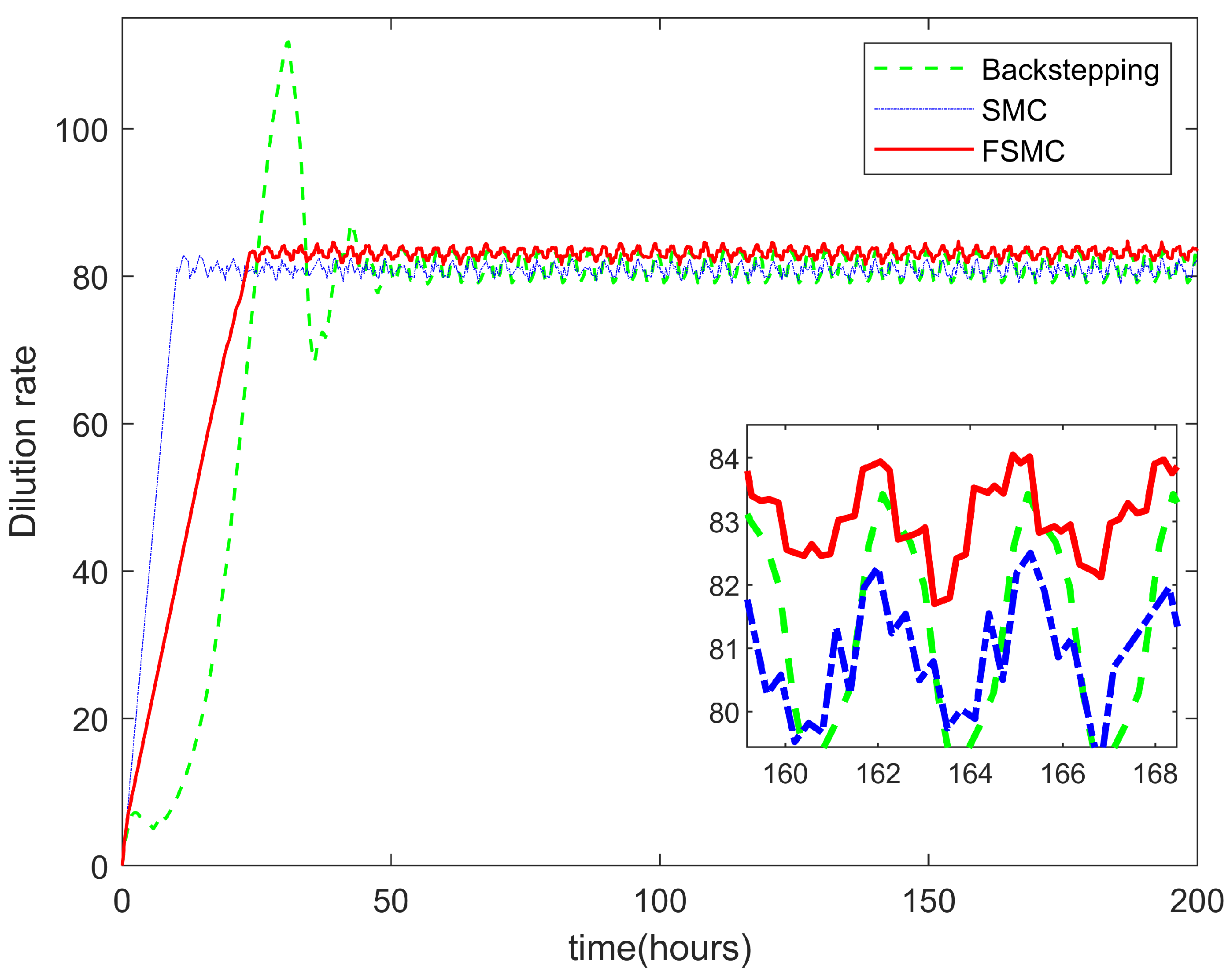 Machines 10 00320 g008