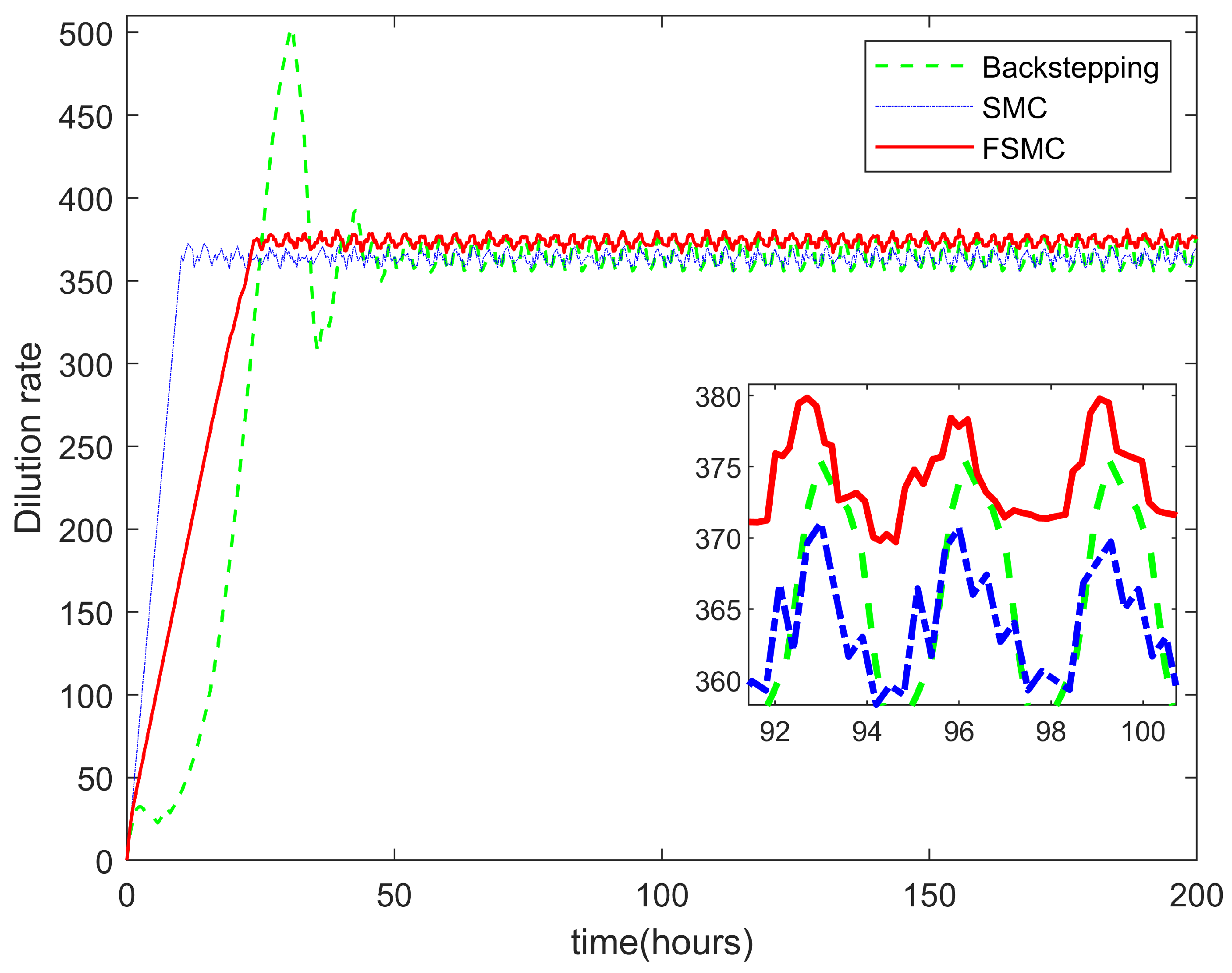 Machines 10 00320 g009