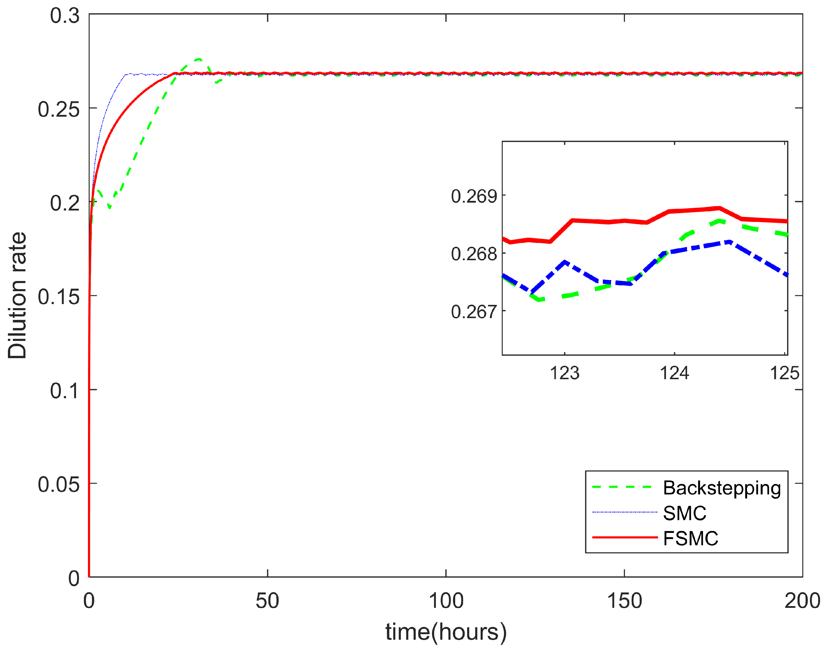 Machines 10 00320 g010