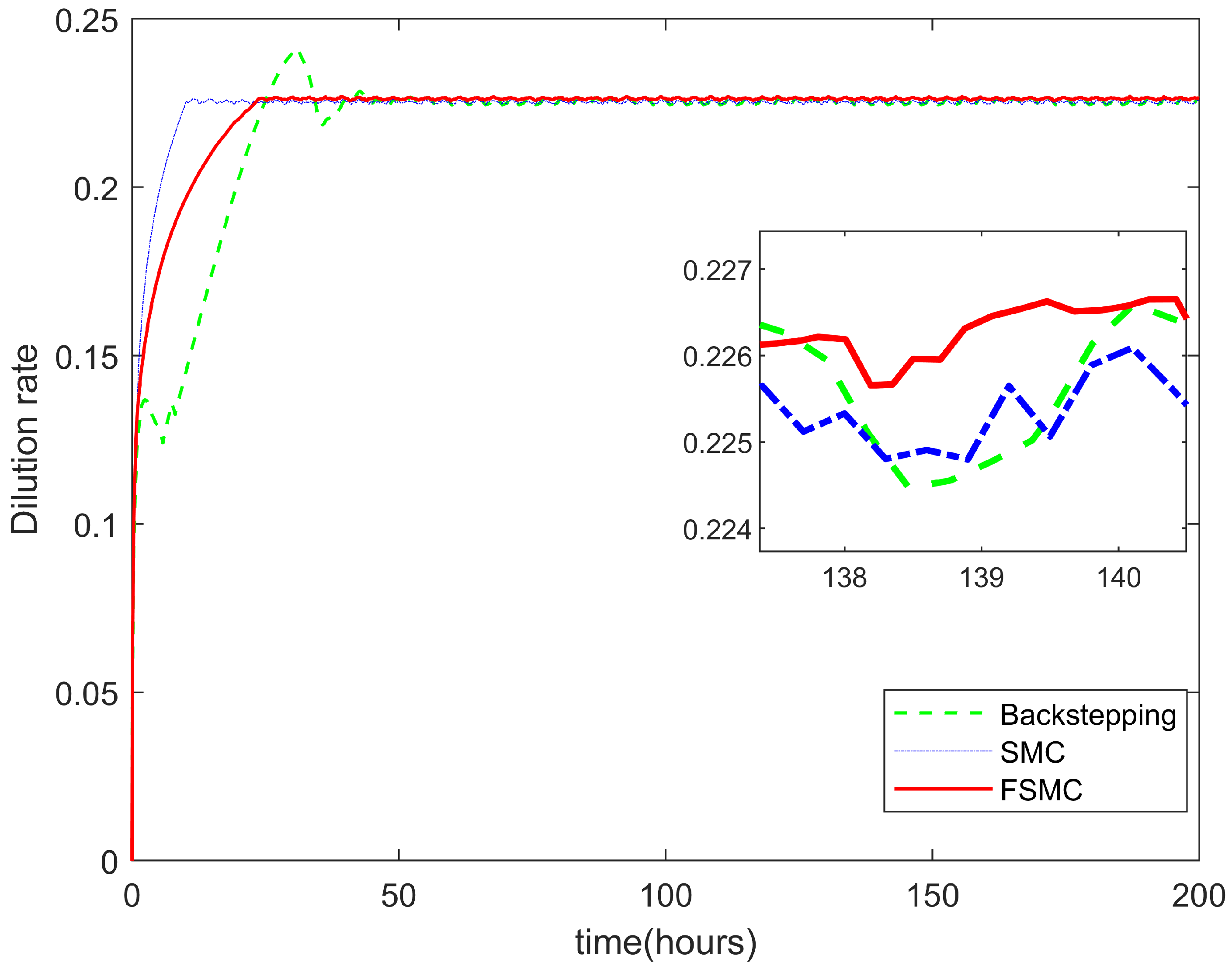 Machines 10 00320 g011