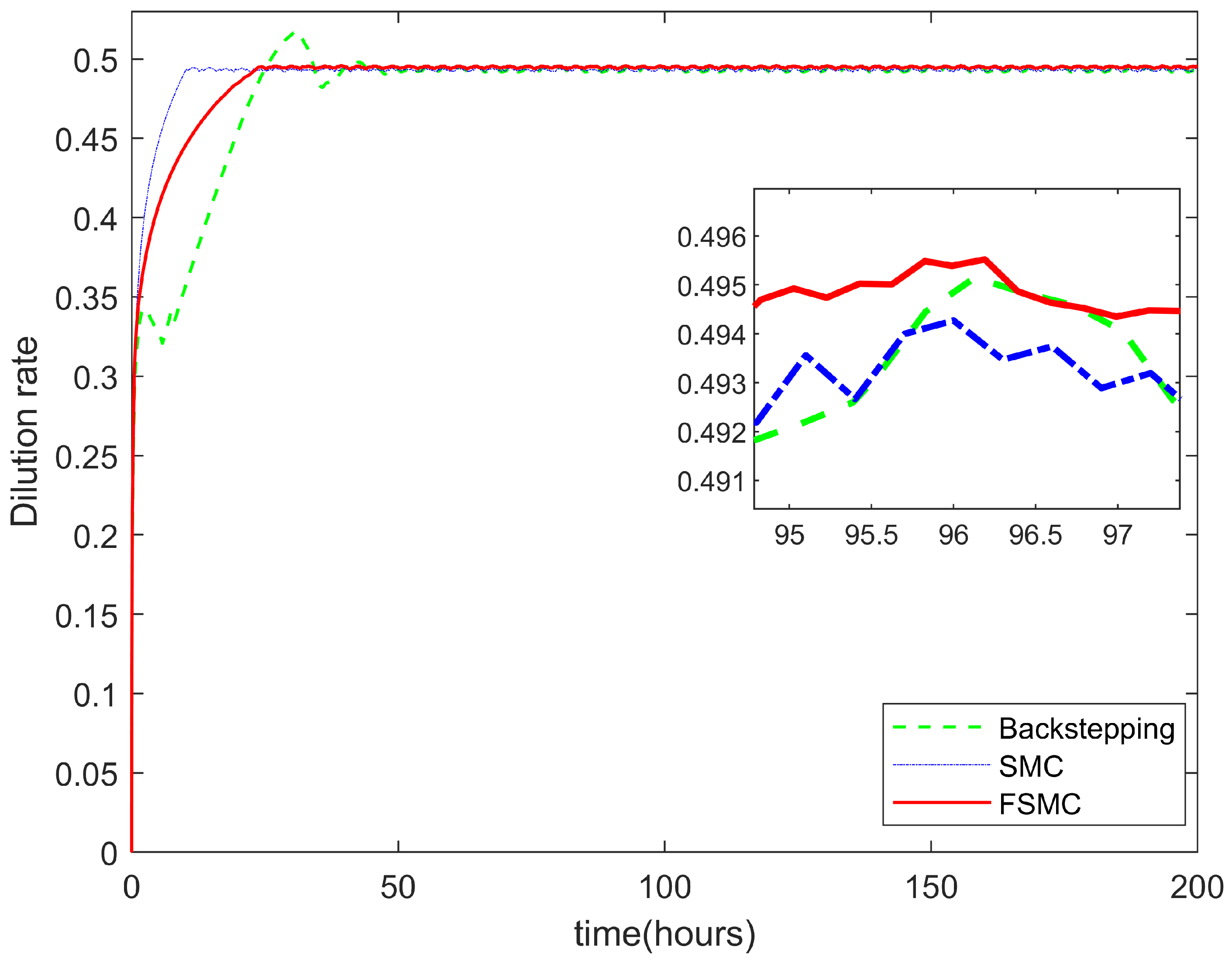 Machines 10 00320 g012