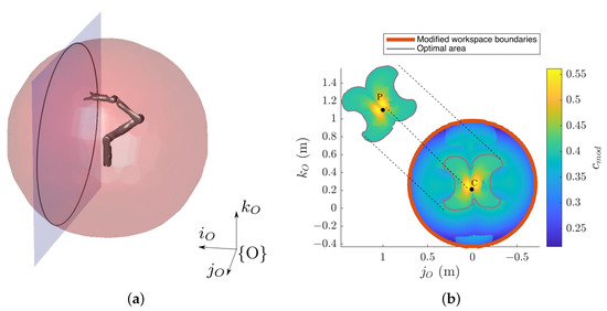Machines 10 00321 g008 550