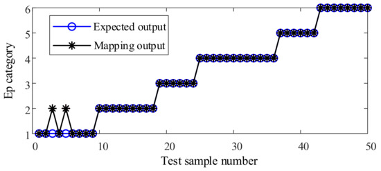 Machines 10 00323 g0a1 550