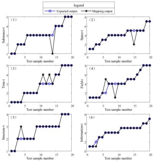 Machines 10 00323 g0a2 550