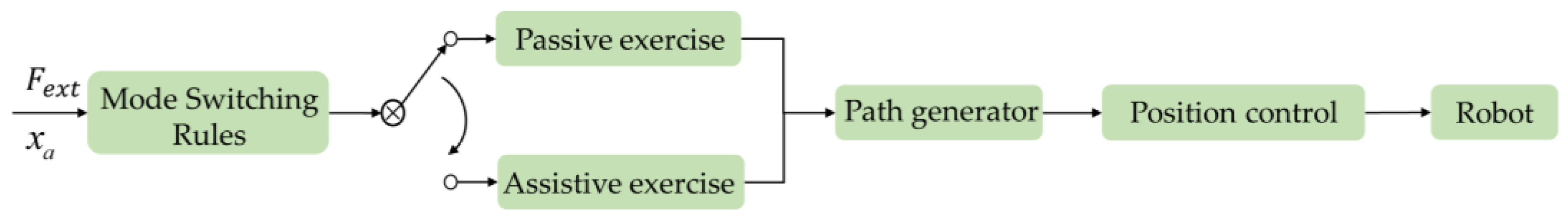 Machines 10 00324 g002