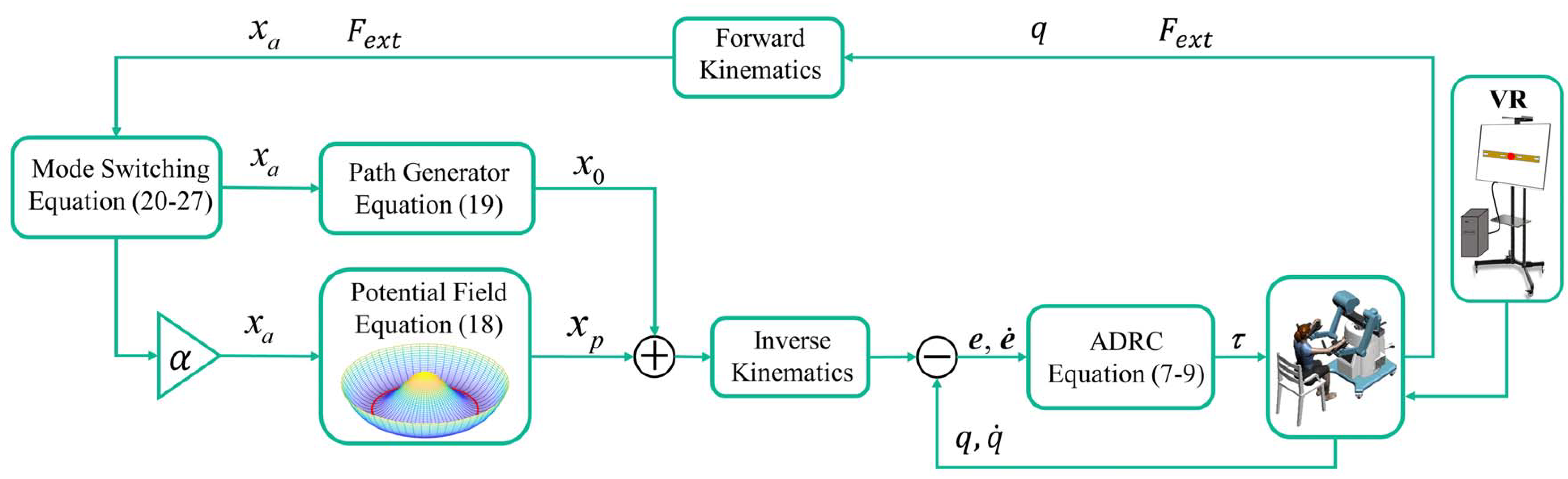 Machines 10 00324 g005