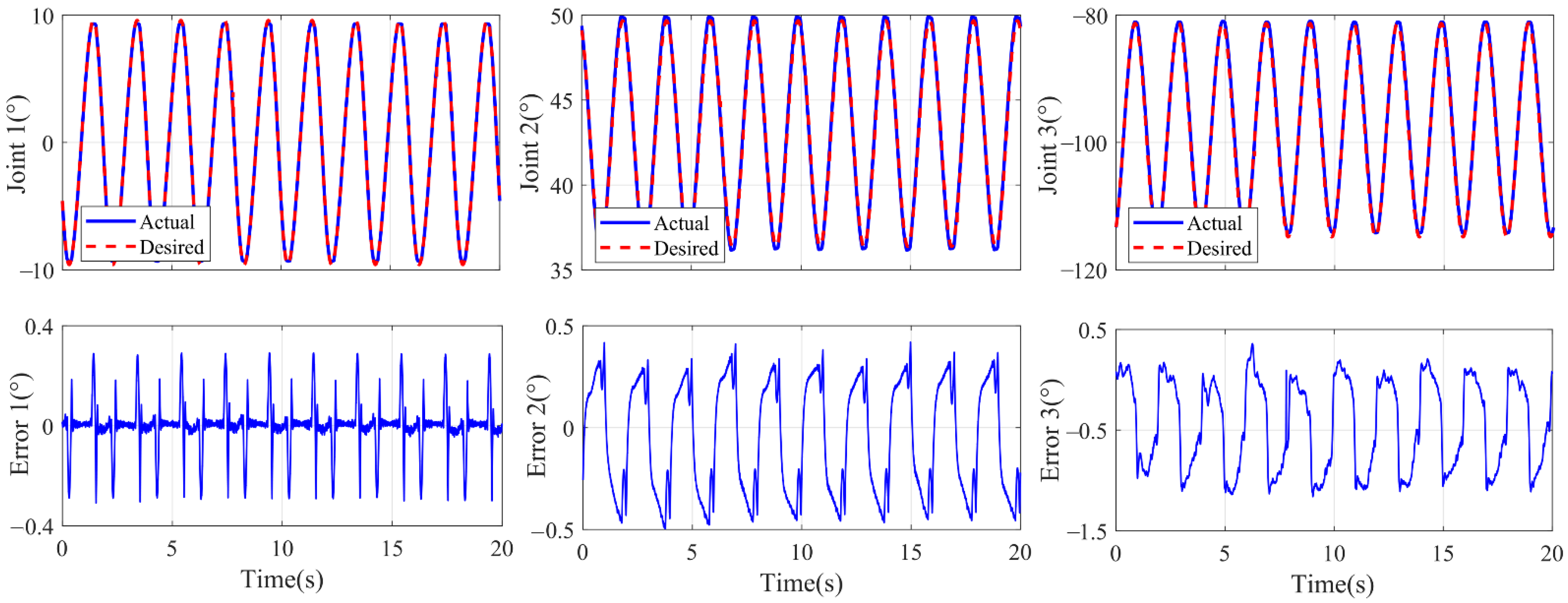 Machines 10 00324 g008