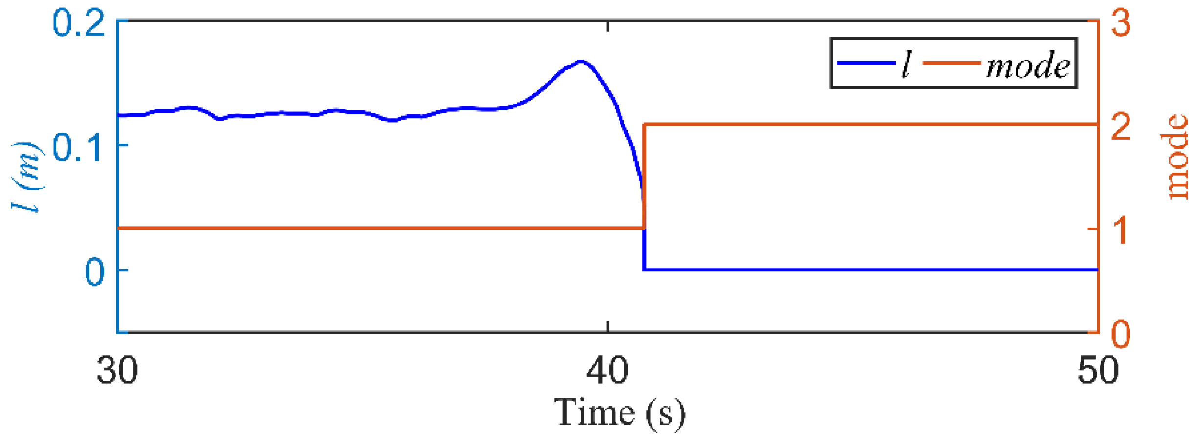 Machines 10 00324 g011