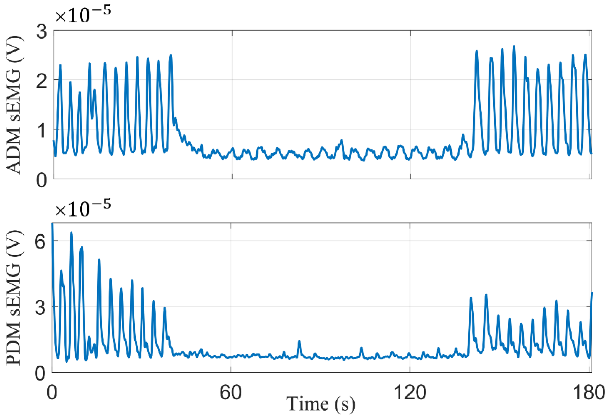 Machines 10 00324 g014