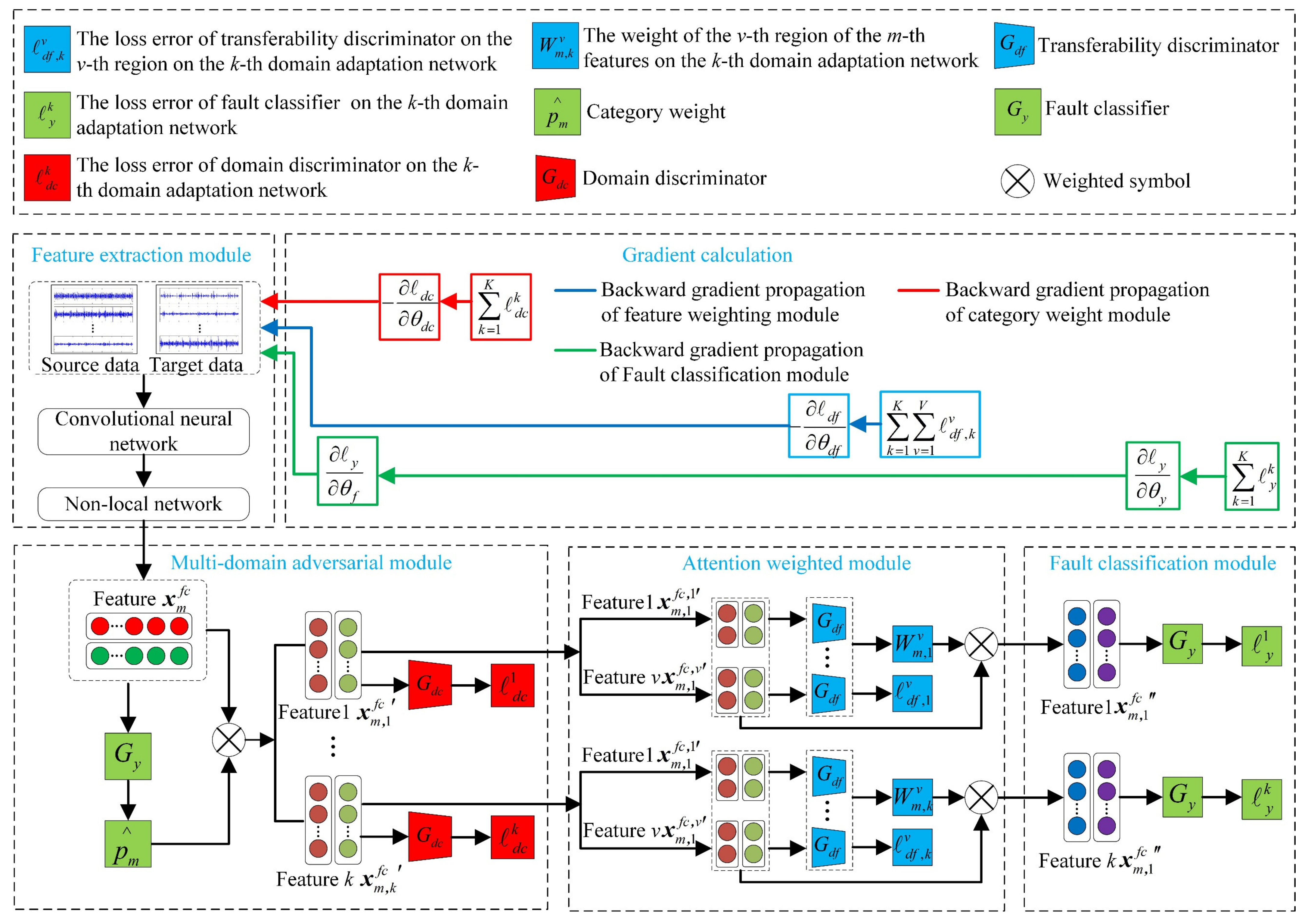 Machines 10 00326 g002