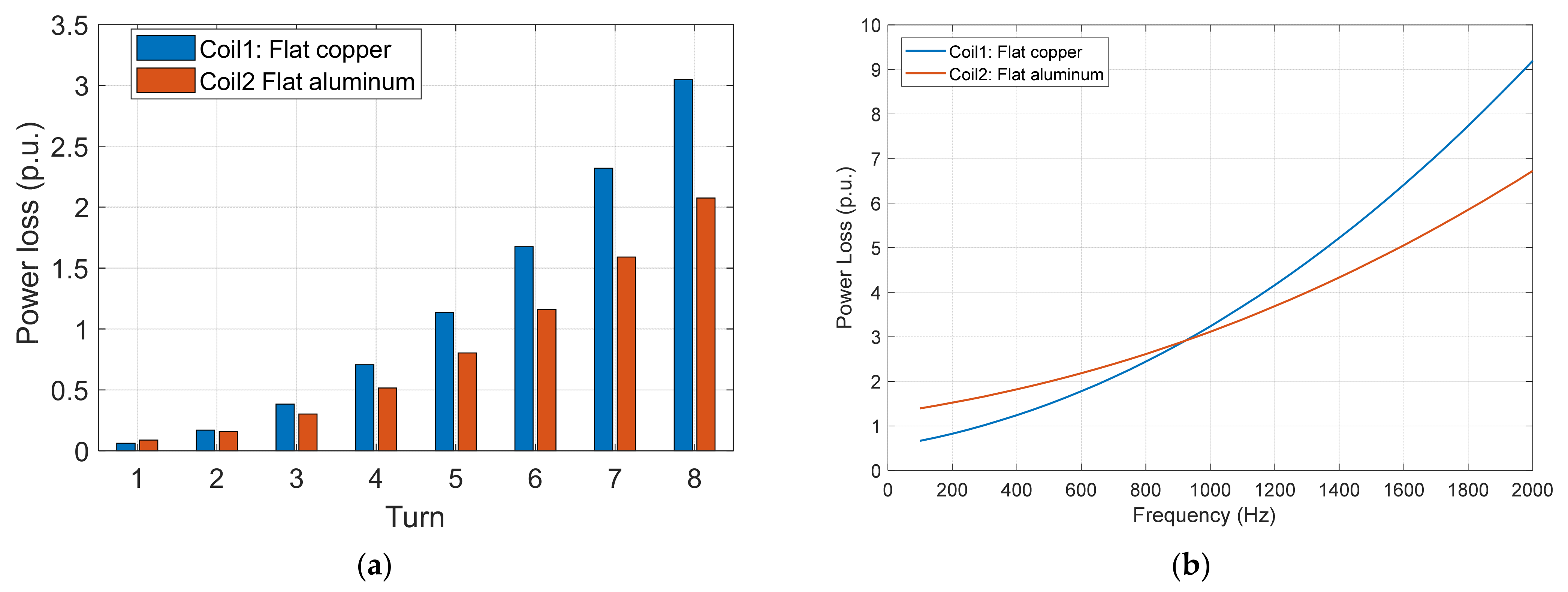 Machines 10 00328 g005