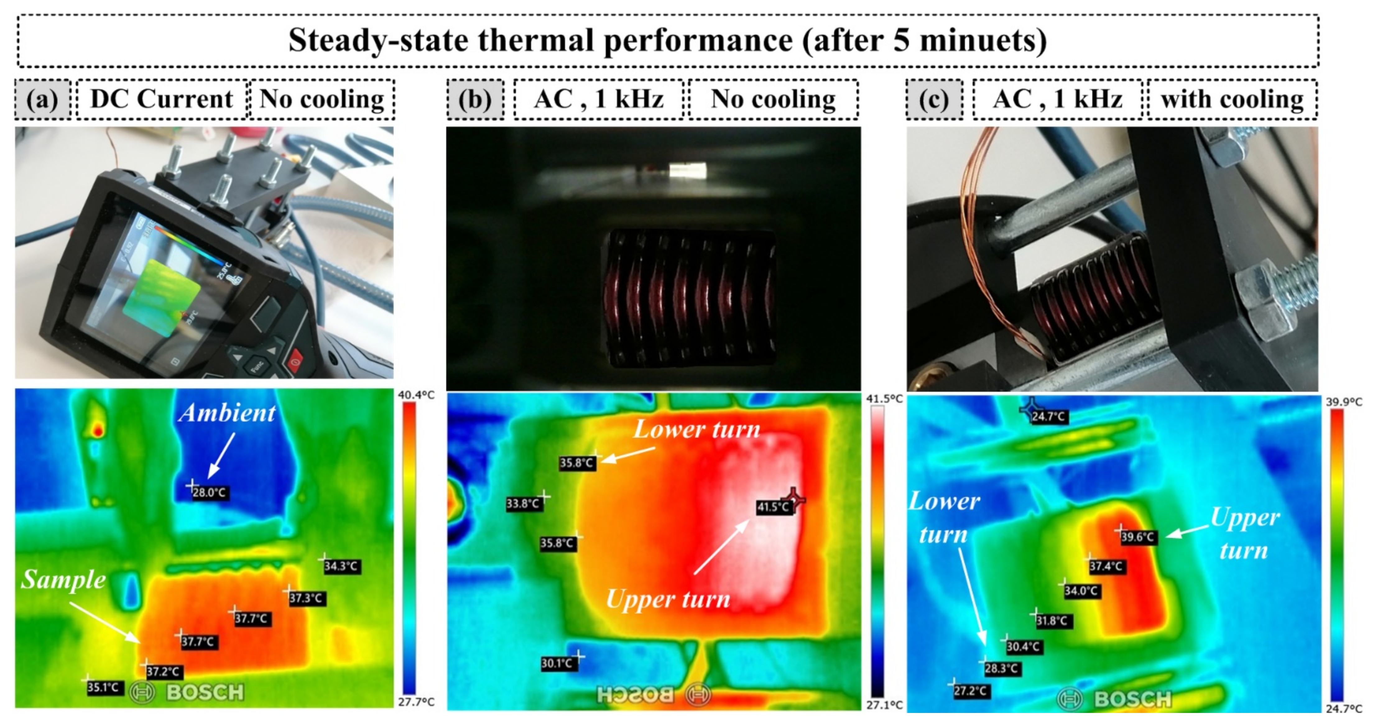 Machines 10 00328 g010
