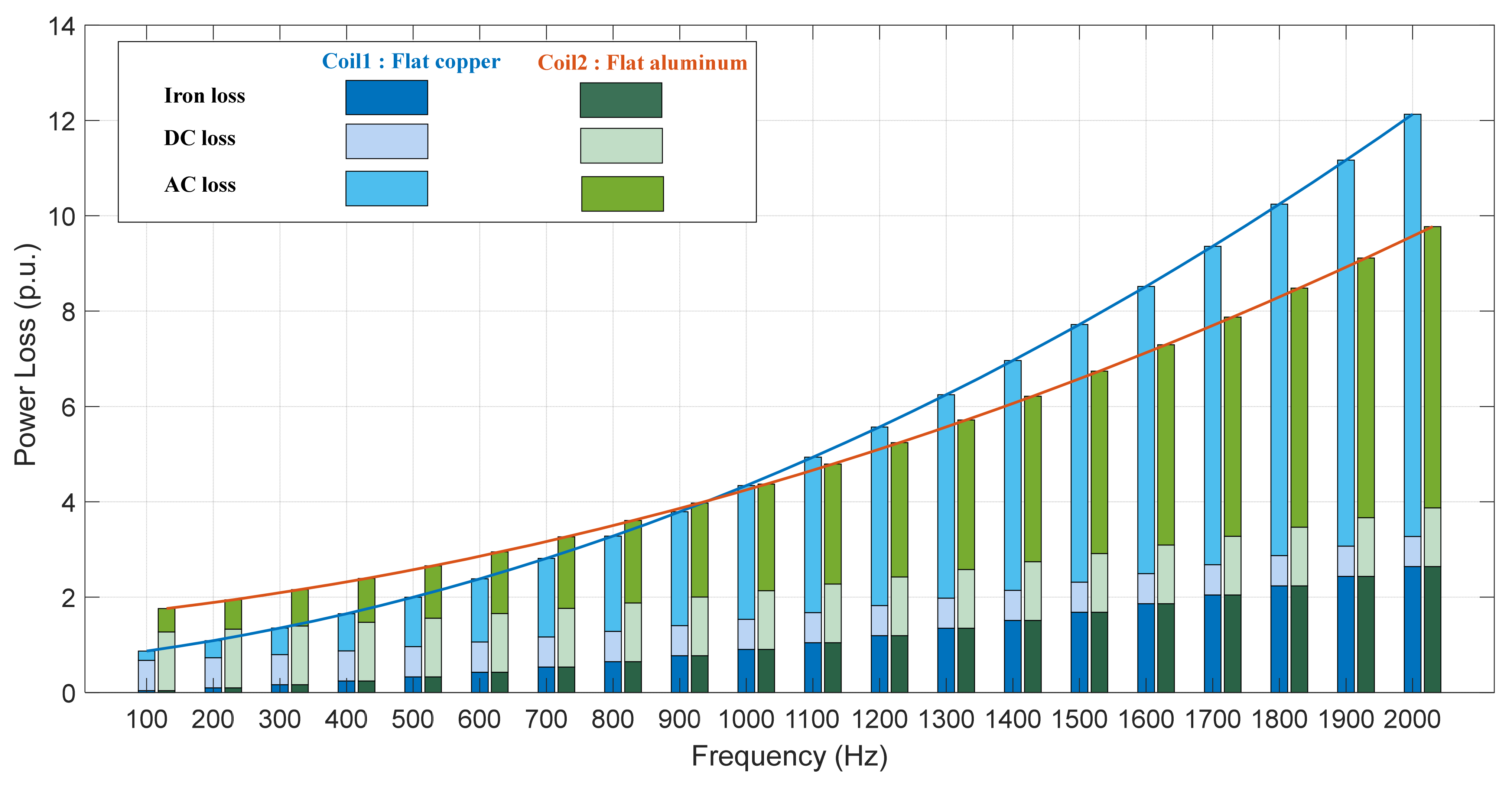 Machines 10 00328 g012