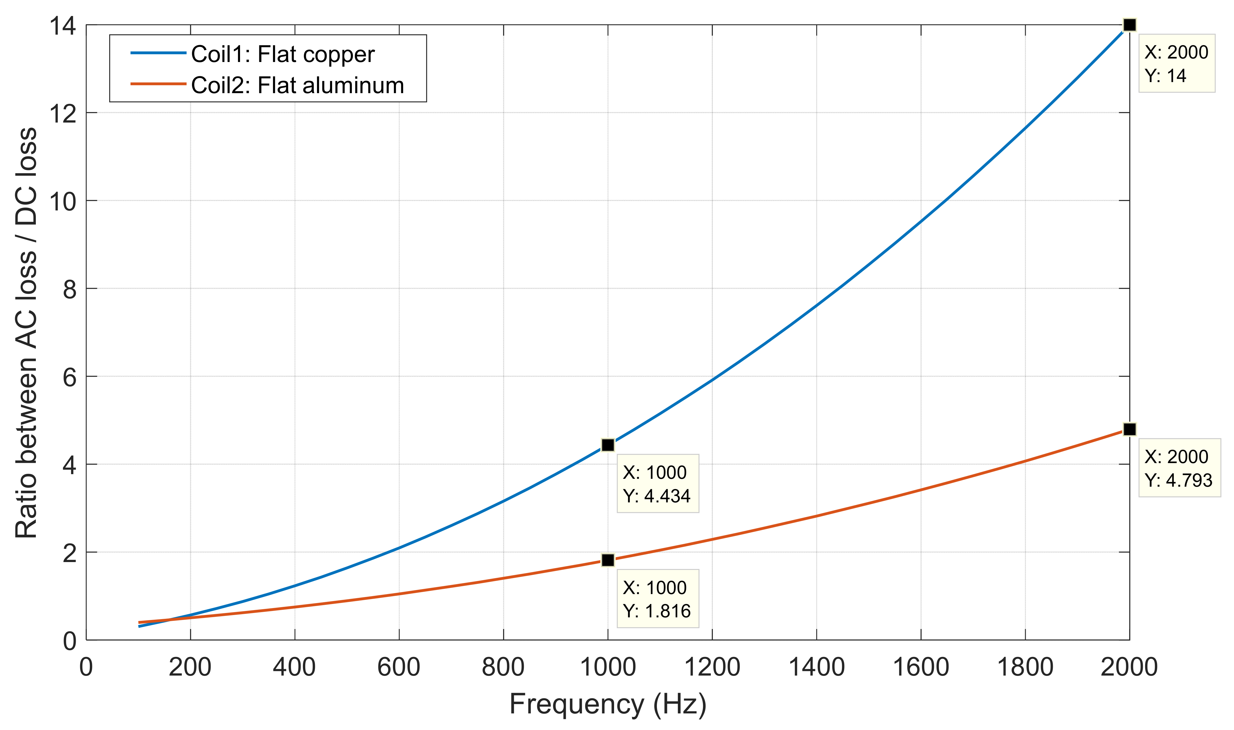 Machines 10 00328 g014