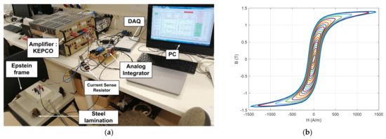 Machines 10 00328 g0a1 550