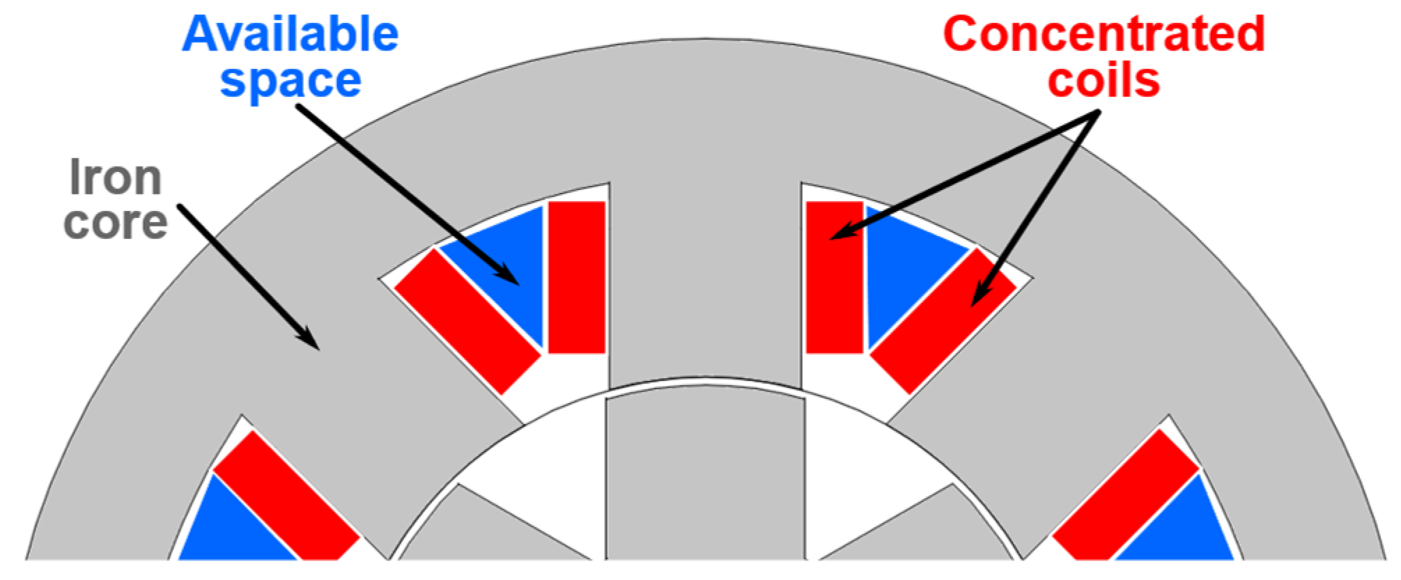 Machines 10 00330 g007