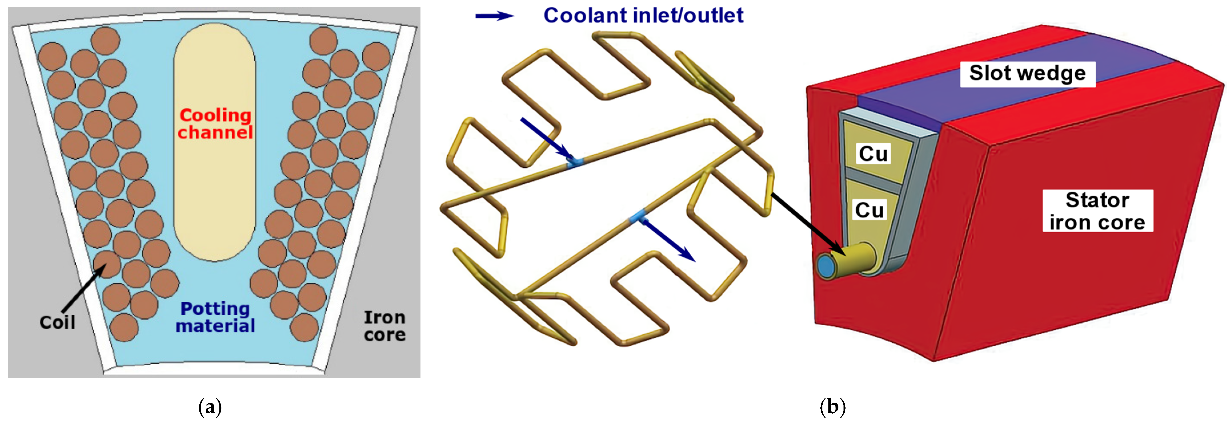 Machines 10 00330 g008