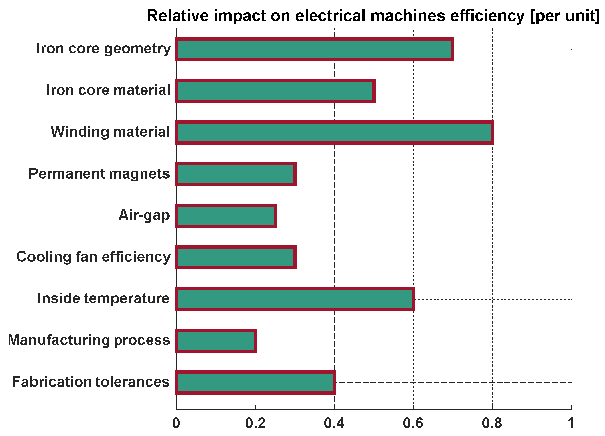 Machines 10 00330 g013