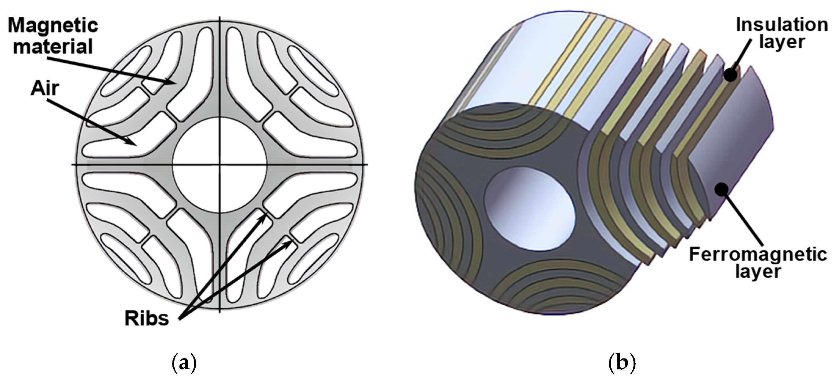Machines 10 00330 g015