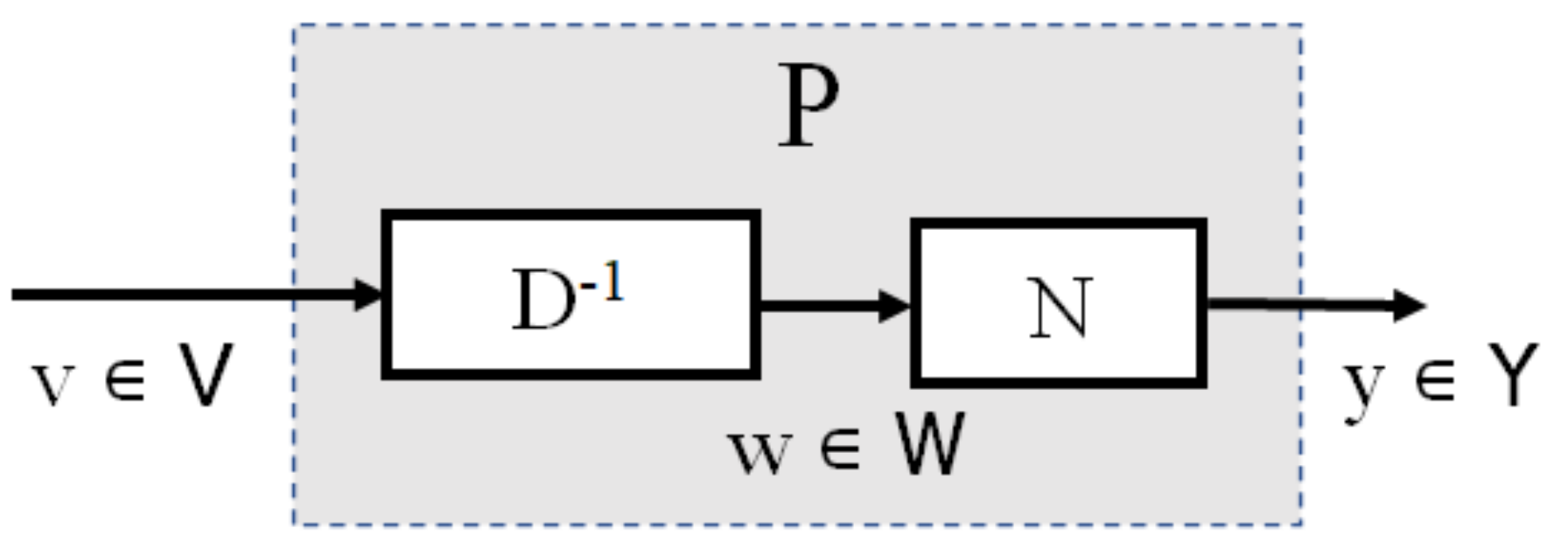 Machines 10 00335 g001