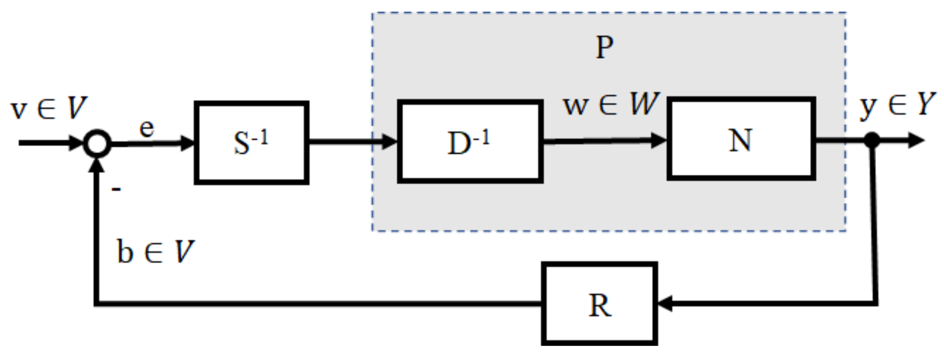 Machines 10 00335 g002