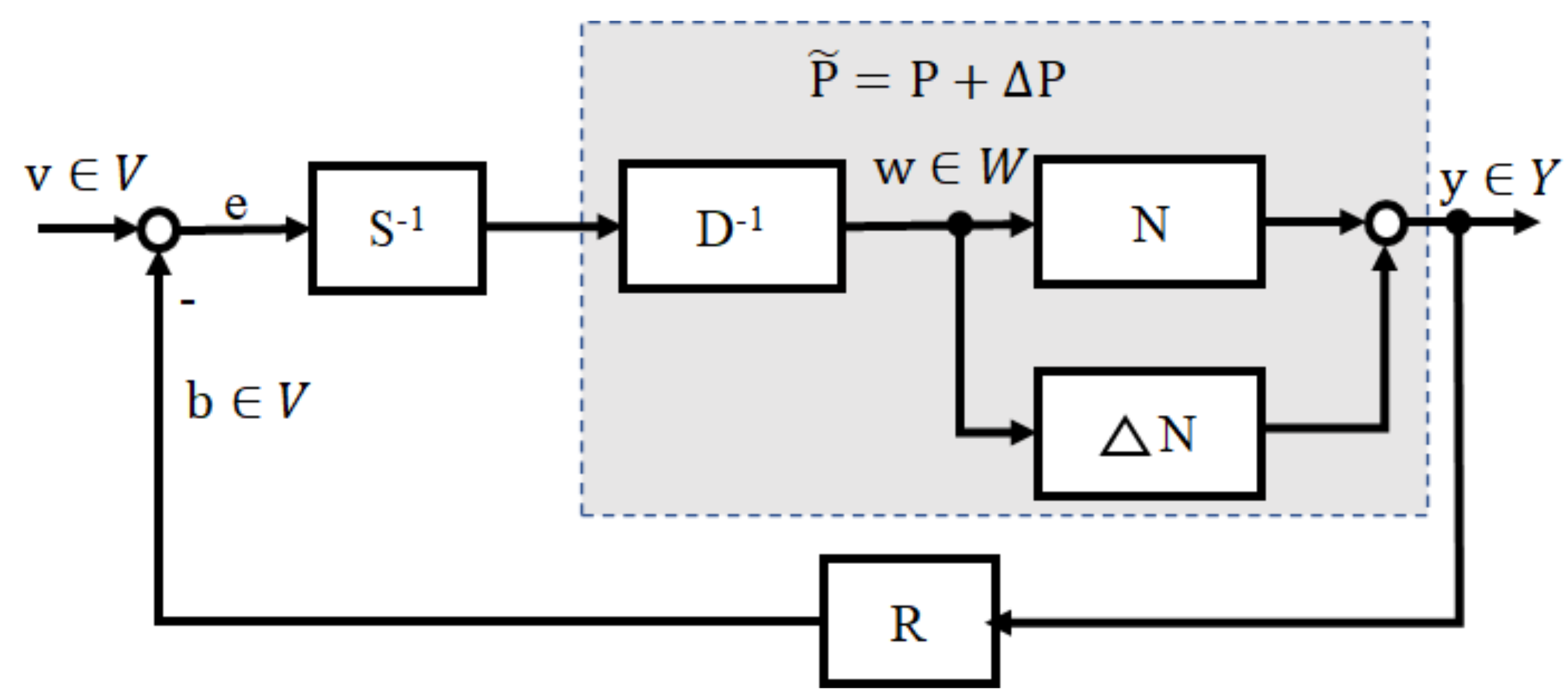 Machines 10 00335 g003