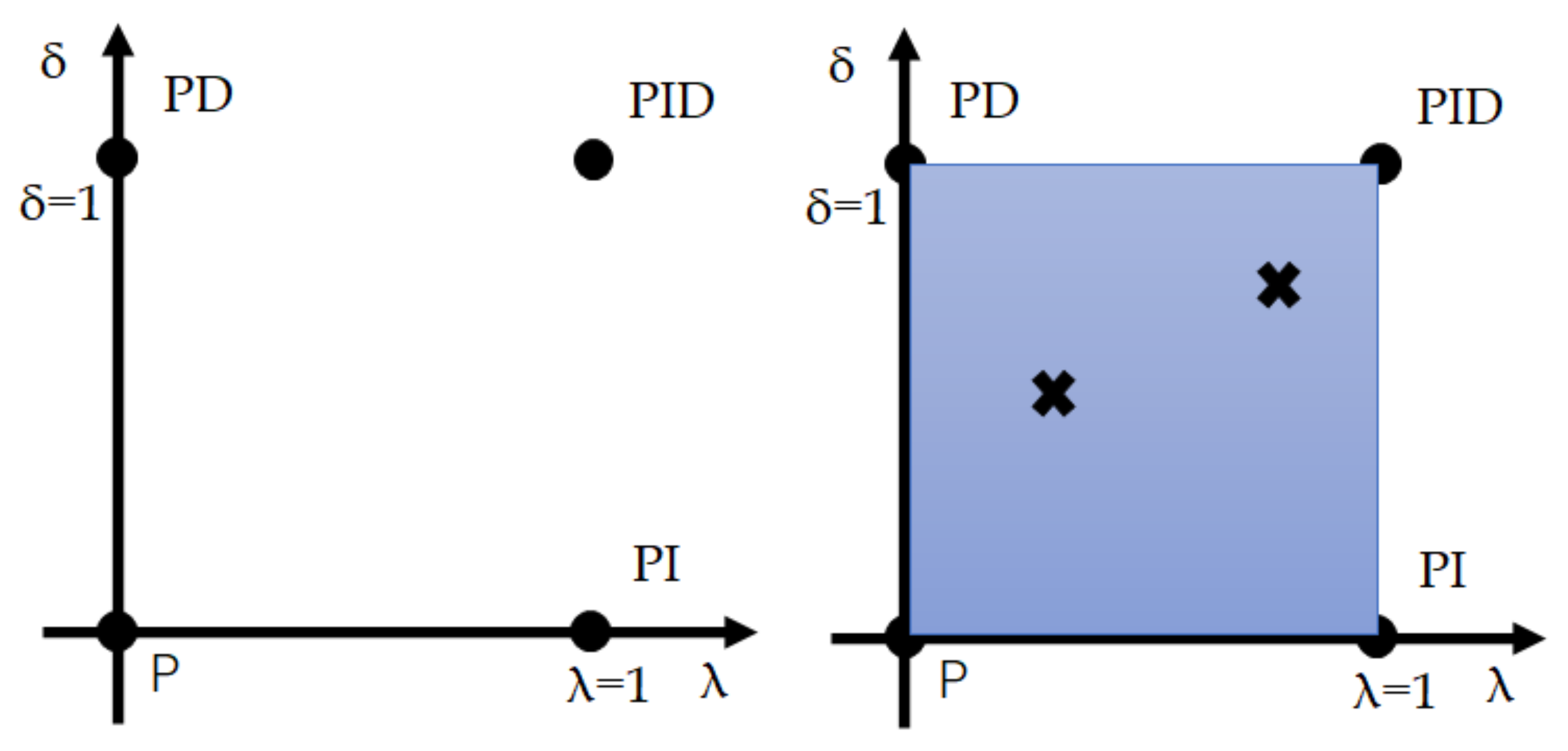 Machines 10 00335 g005