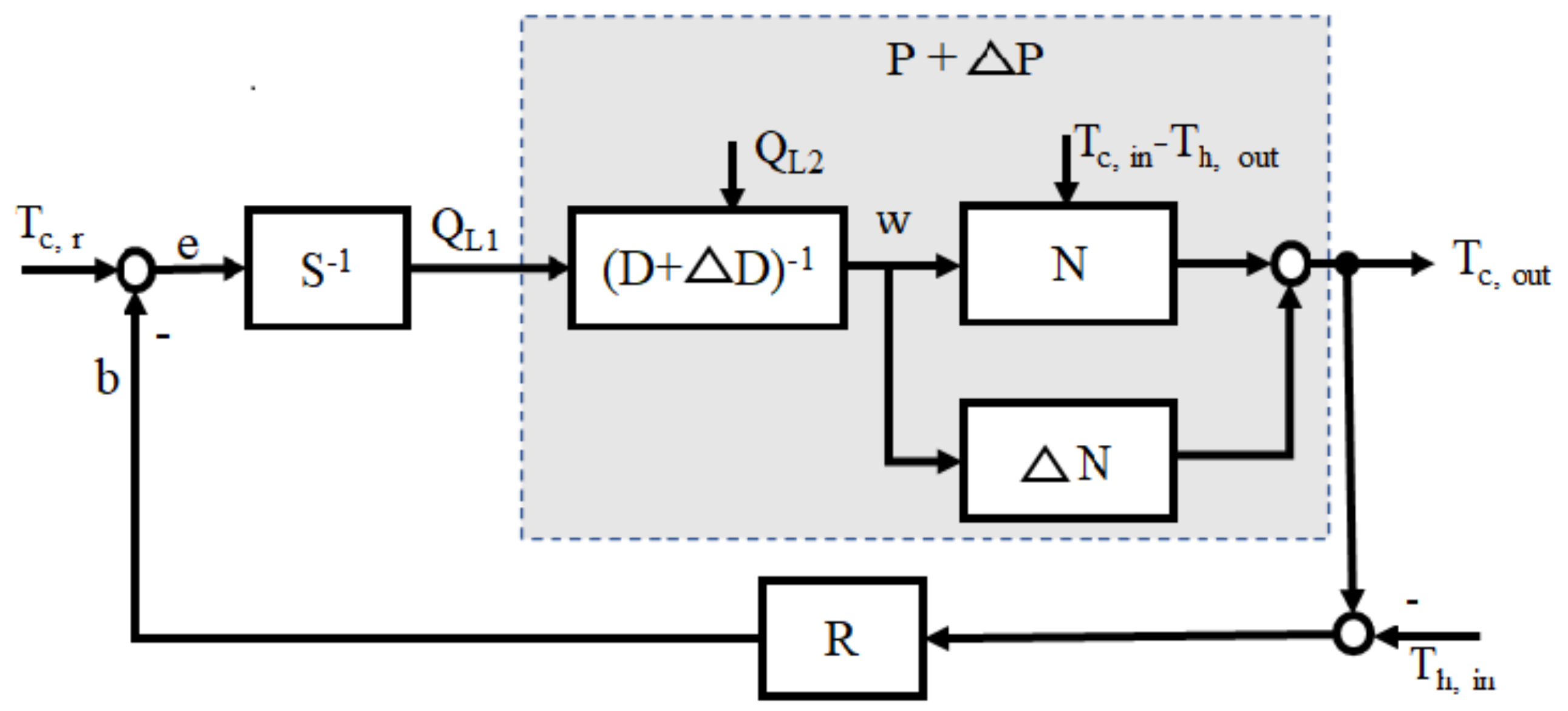 Machines 10 00335 g006