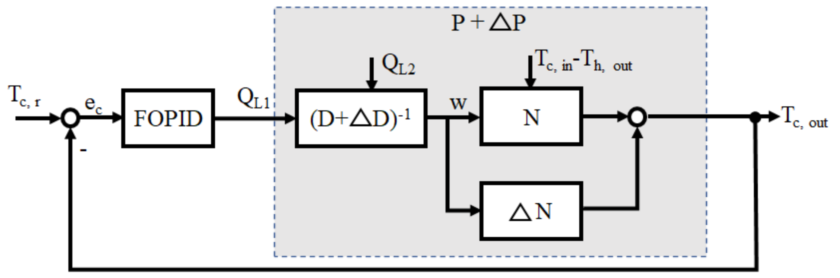 Machines 10 00335 g008