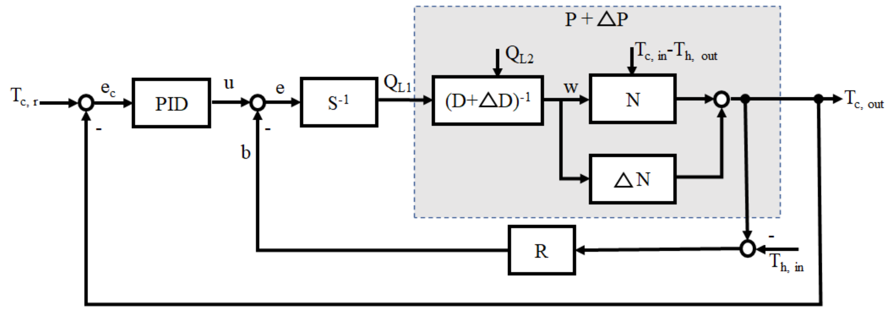 Machines 10 00335 g009