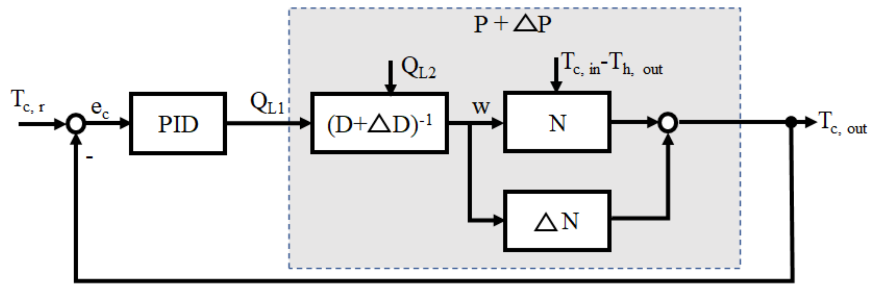 Machines 10 00335 g010