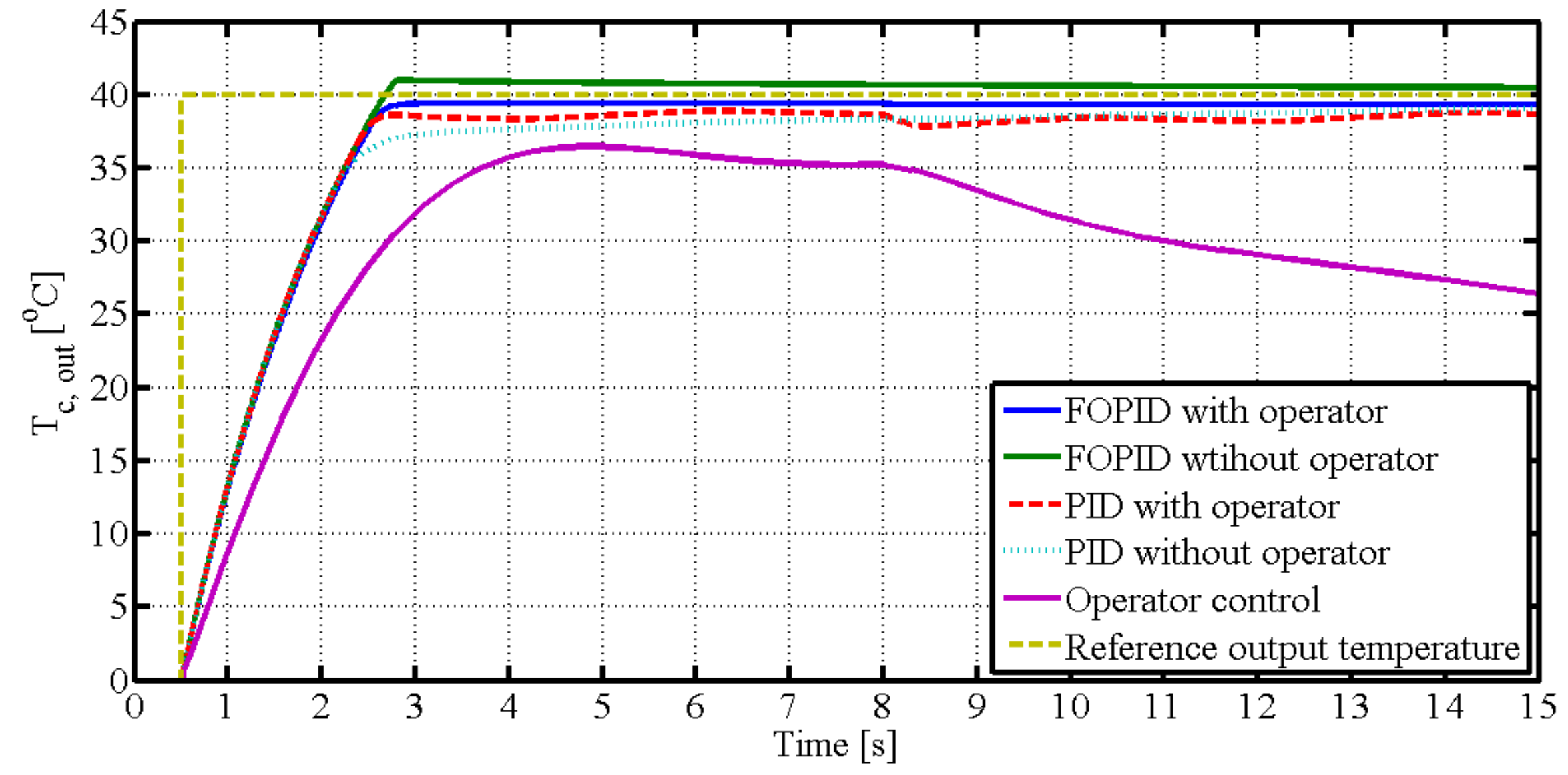 Machines 10 00335 g011