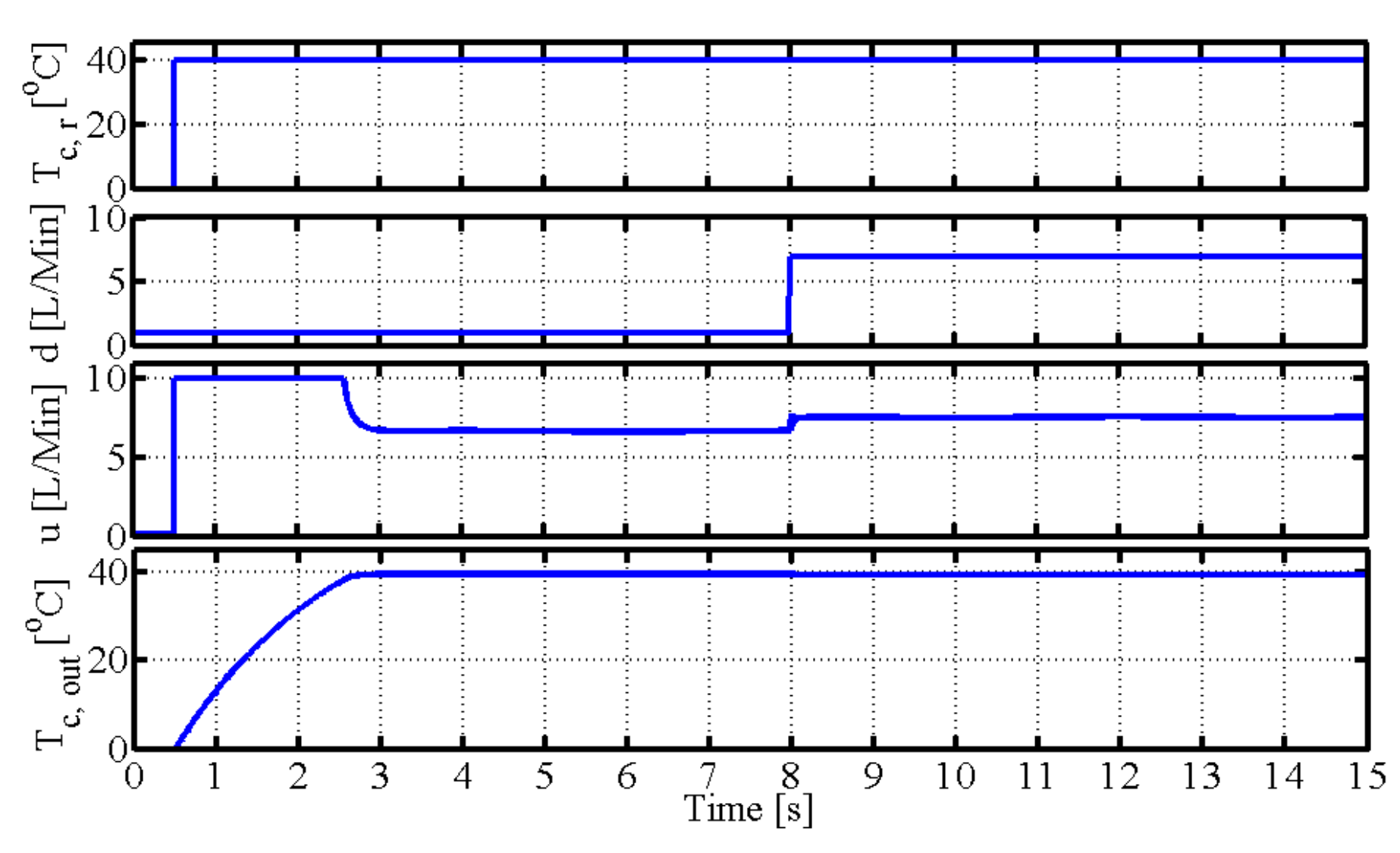 Machines 10 00335 g013