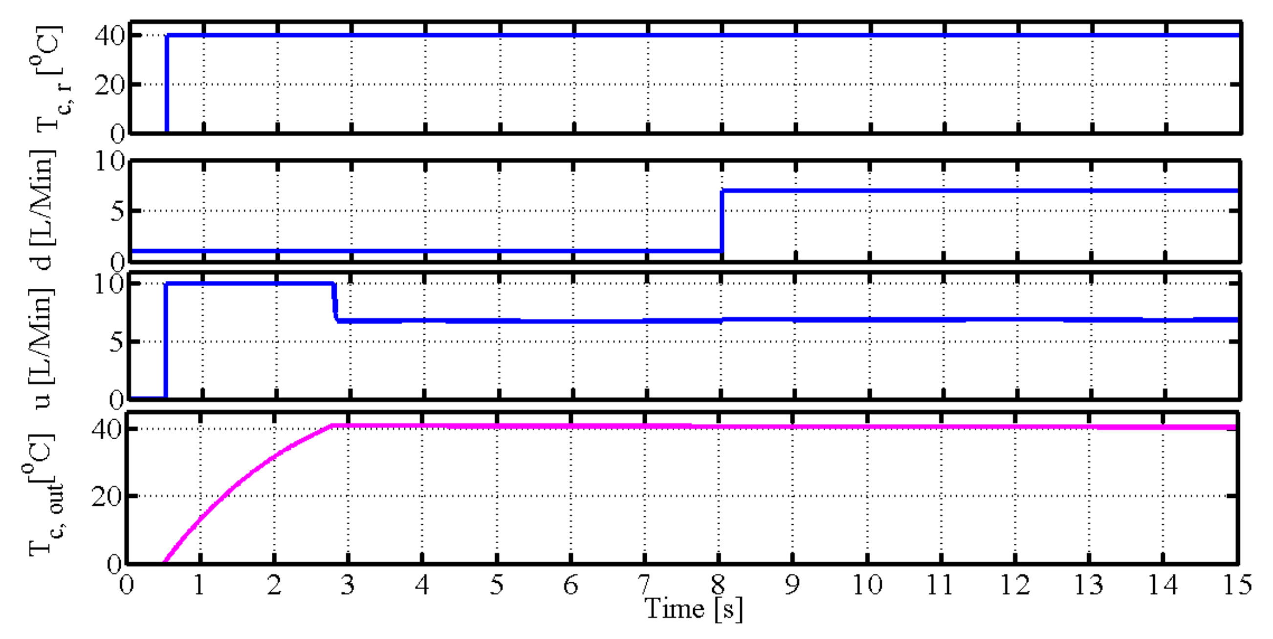 Machines 10 00335 g014