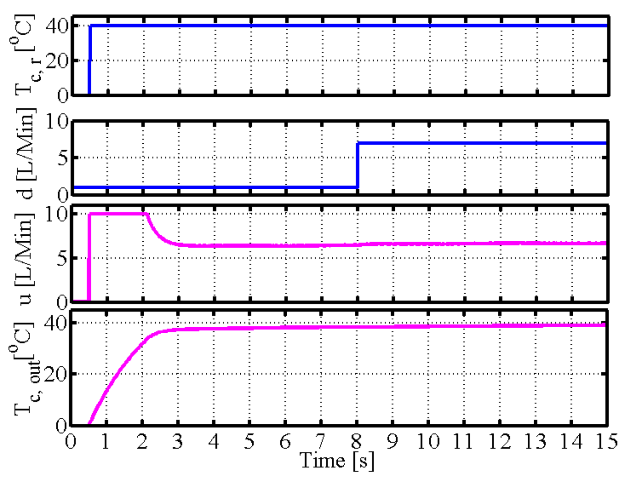 Machines 10 00335 g016