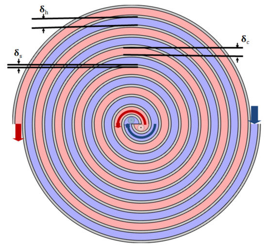 Machines 10 00335 g0a2 550