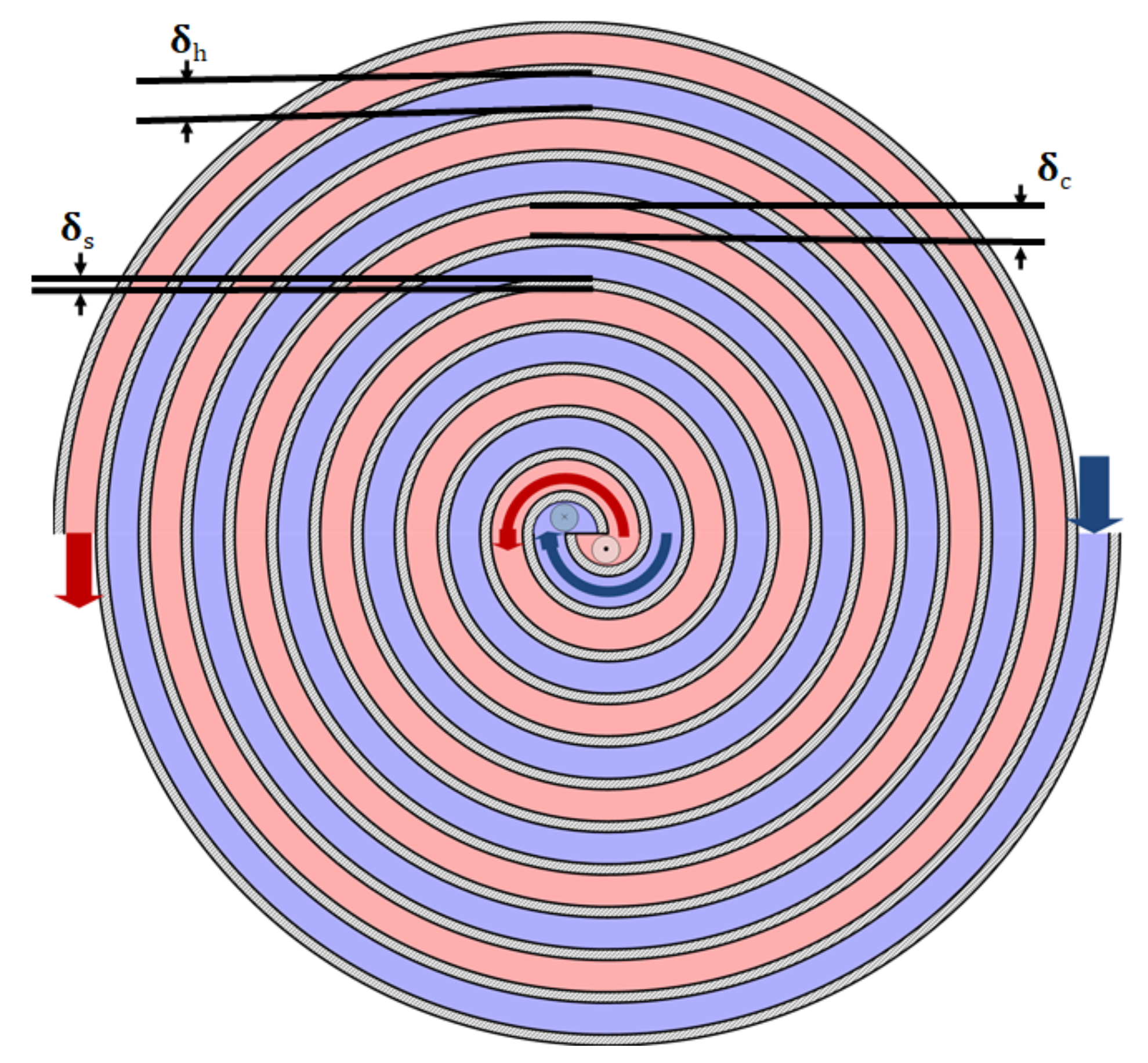 Machines 10 00335 g0a2