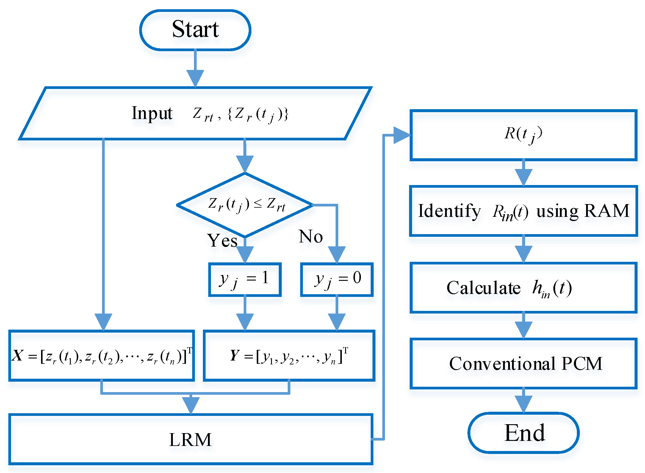 Machines 10 00337 g002