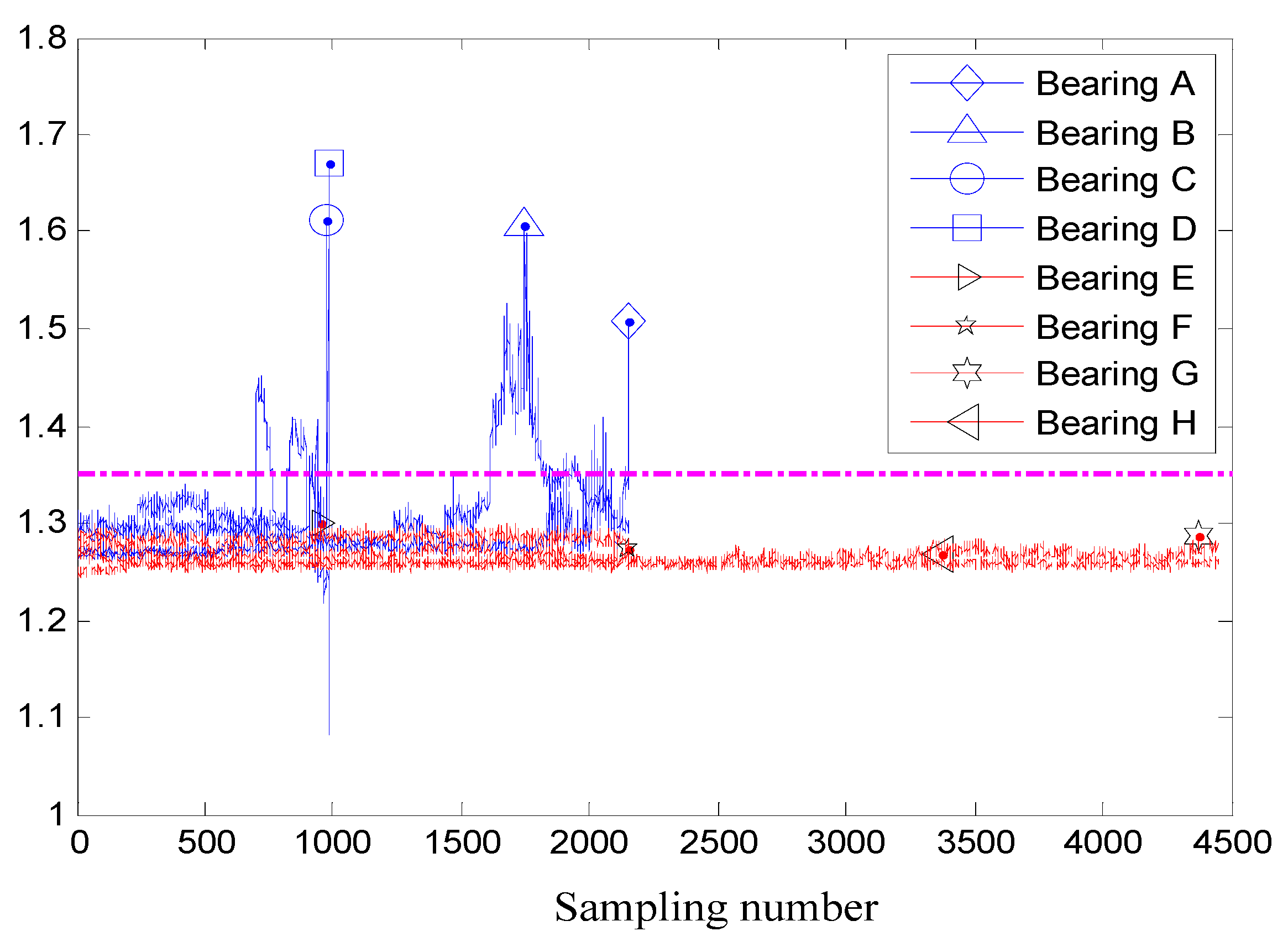 Machines 10 00337 g005