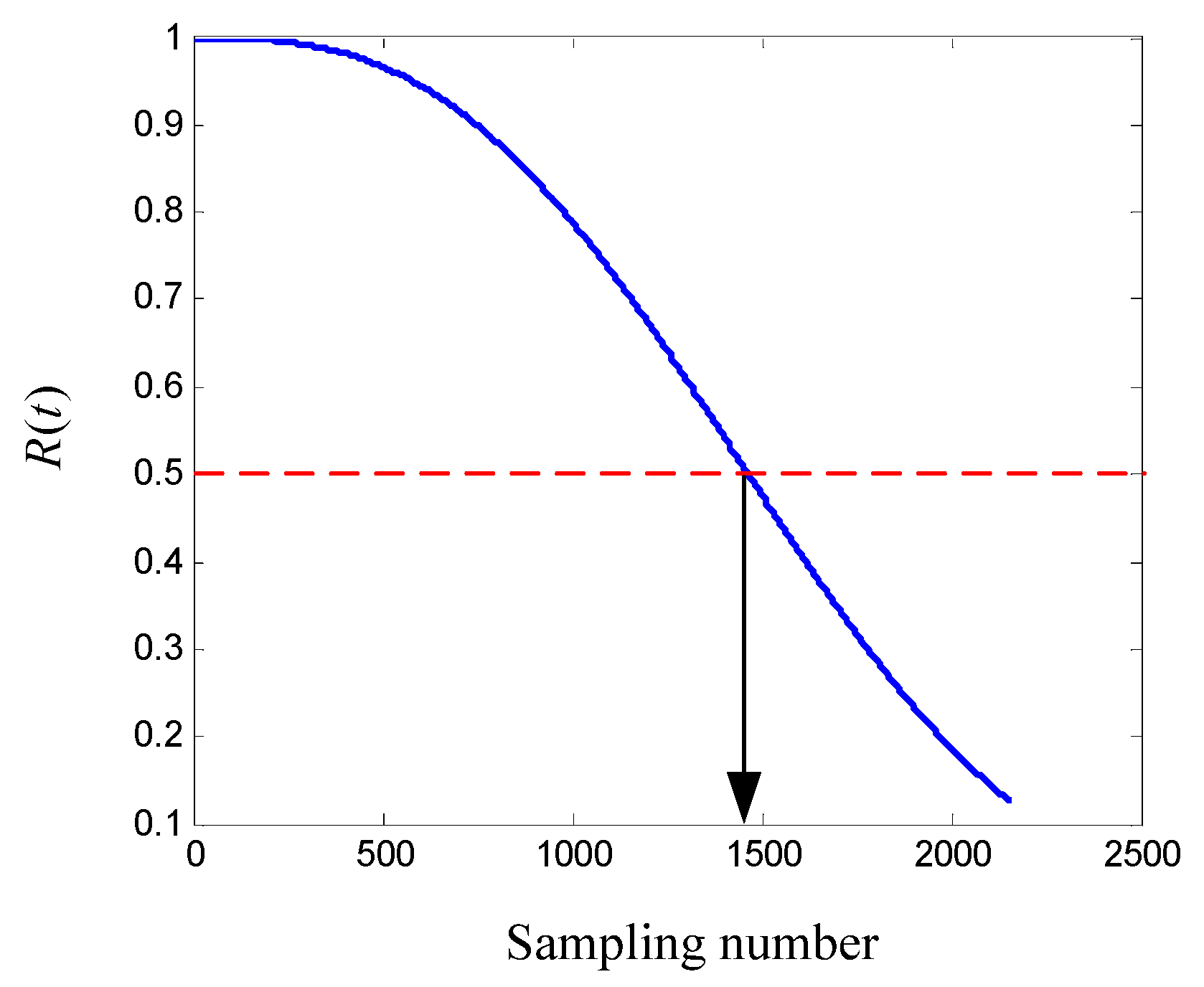 Machines 10 00337 g007