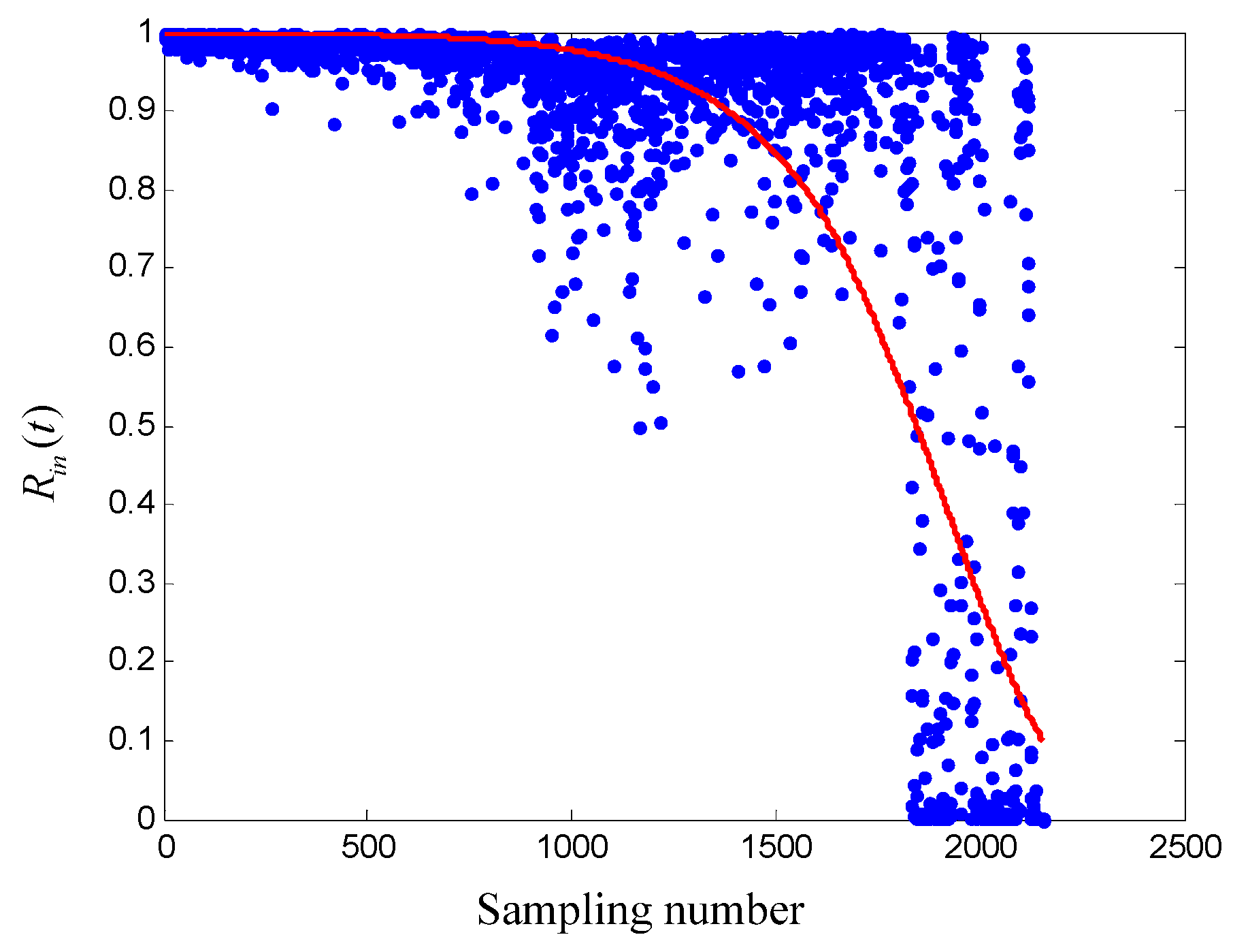 Machines 10 00337 g009