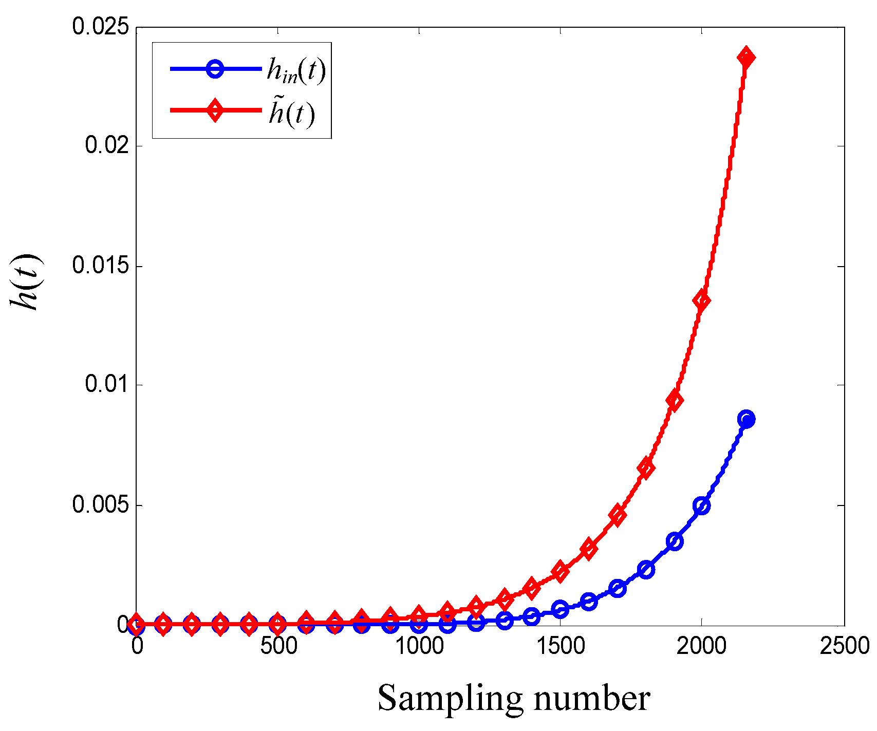 Machines 10 00337 g010